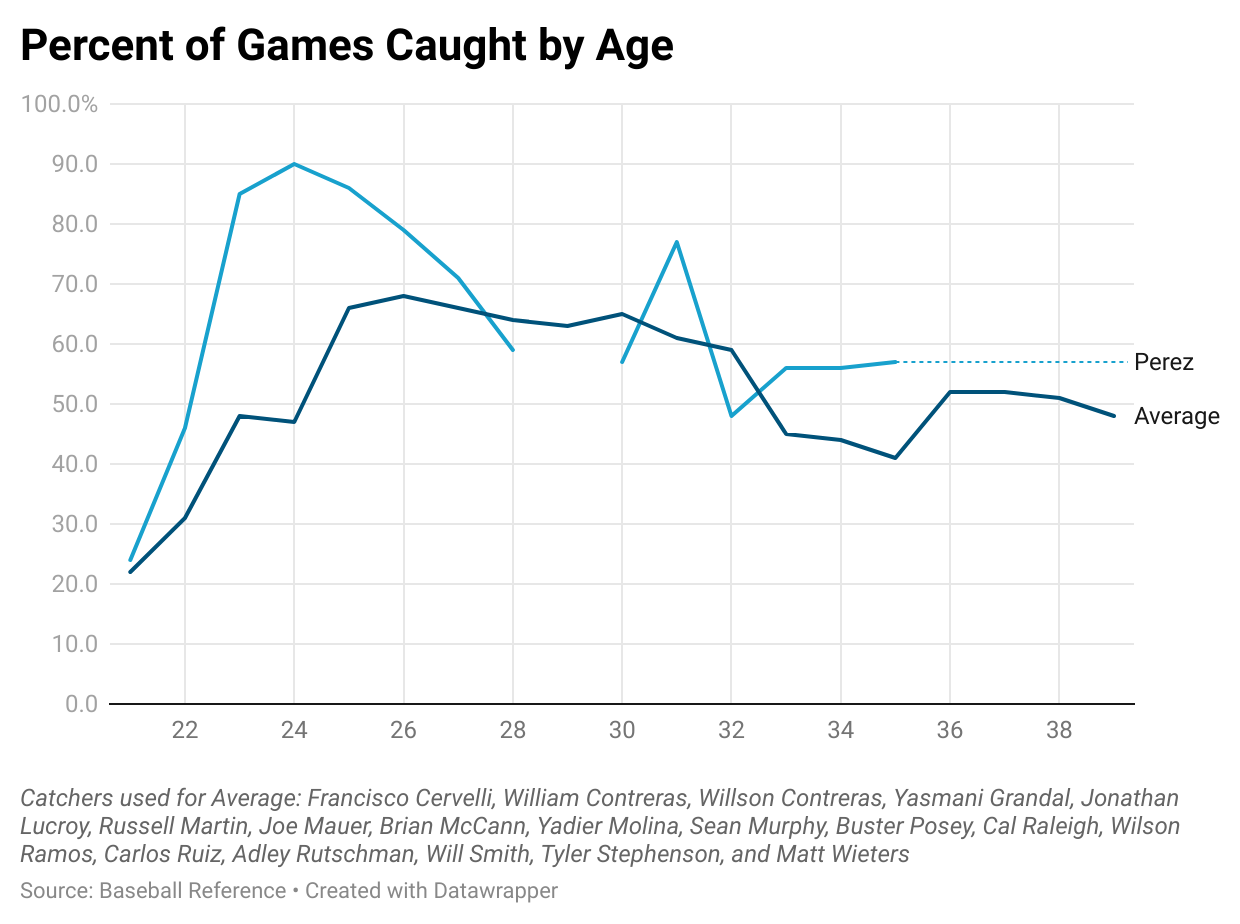 syiOY-percent-of-games-caught-by-age-.png
