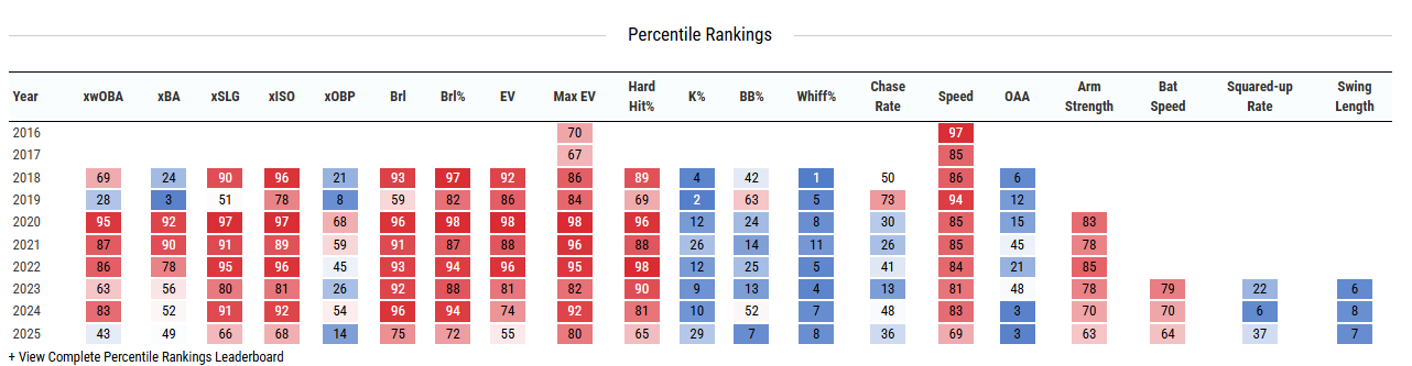 yearly percentiles.png