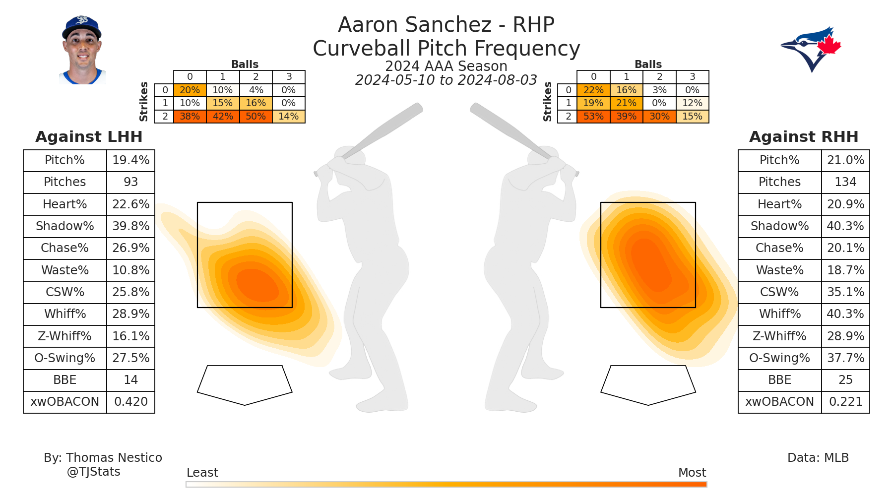 Aaron Sanchez CU TJ AAA-2024.png