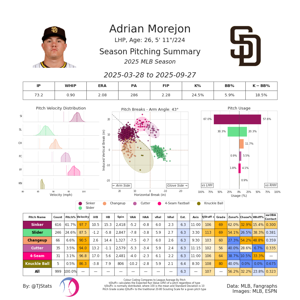 Adrian Morejon TJ-2025.png