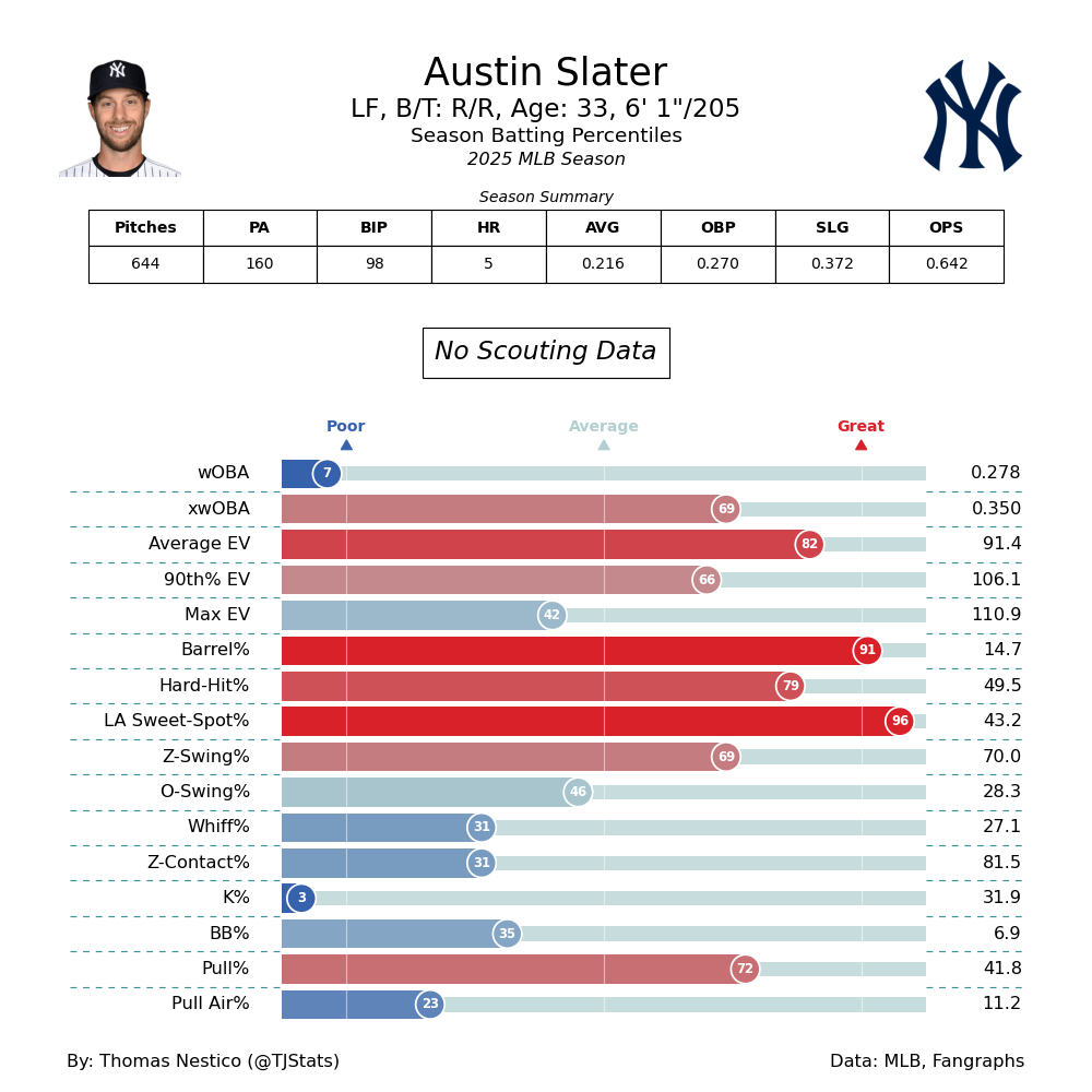 Austin Slater TJ-2025.png