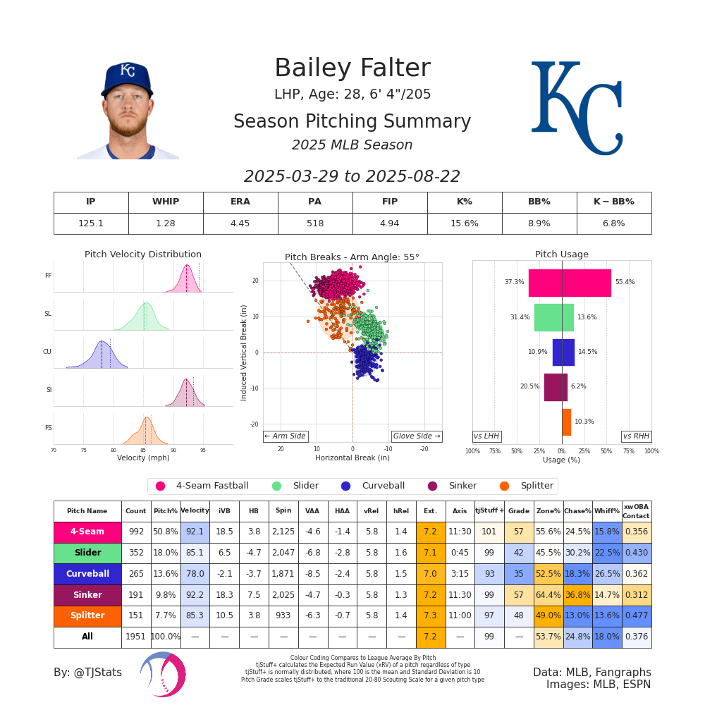 Bailey Falter TJ-2025.png