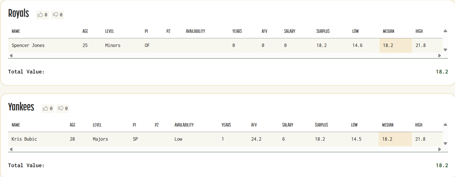 Bubic-Jones Trade-Jan. 9.png