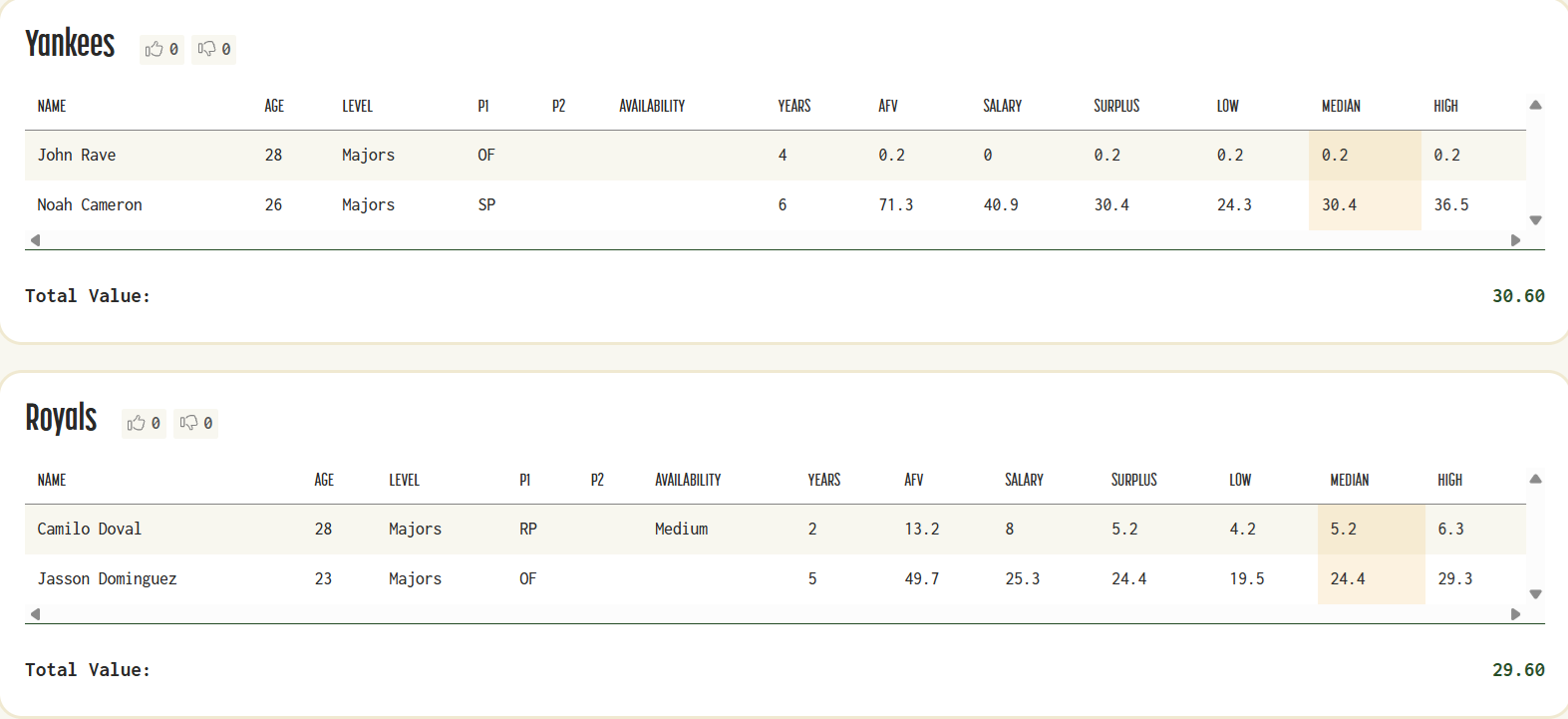Dominguez-Cameron Trade-Jan. 9.png