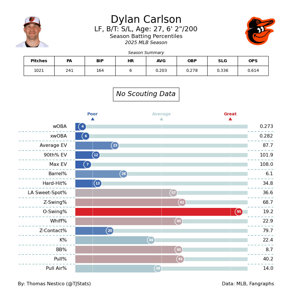 Dylan Carlson TJ-2025.png