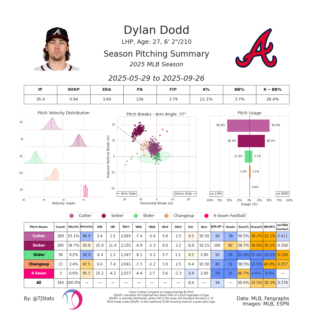 Dylan Dodd TJ-2025.png