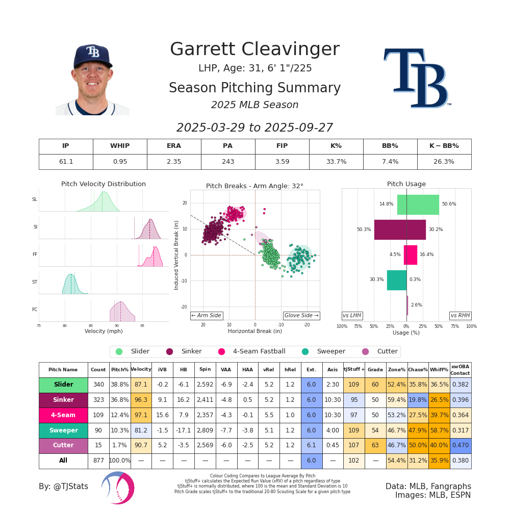 Garrett Cleavinger TJ-2025.png
