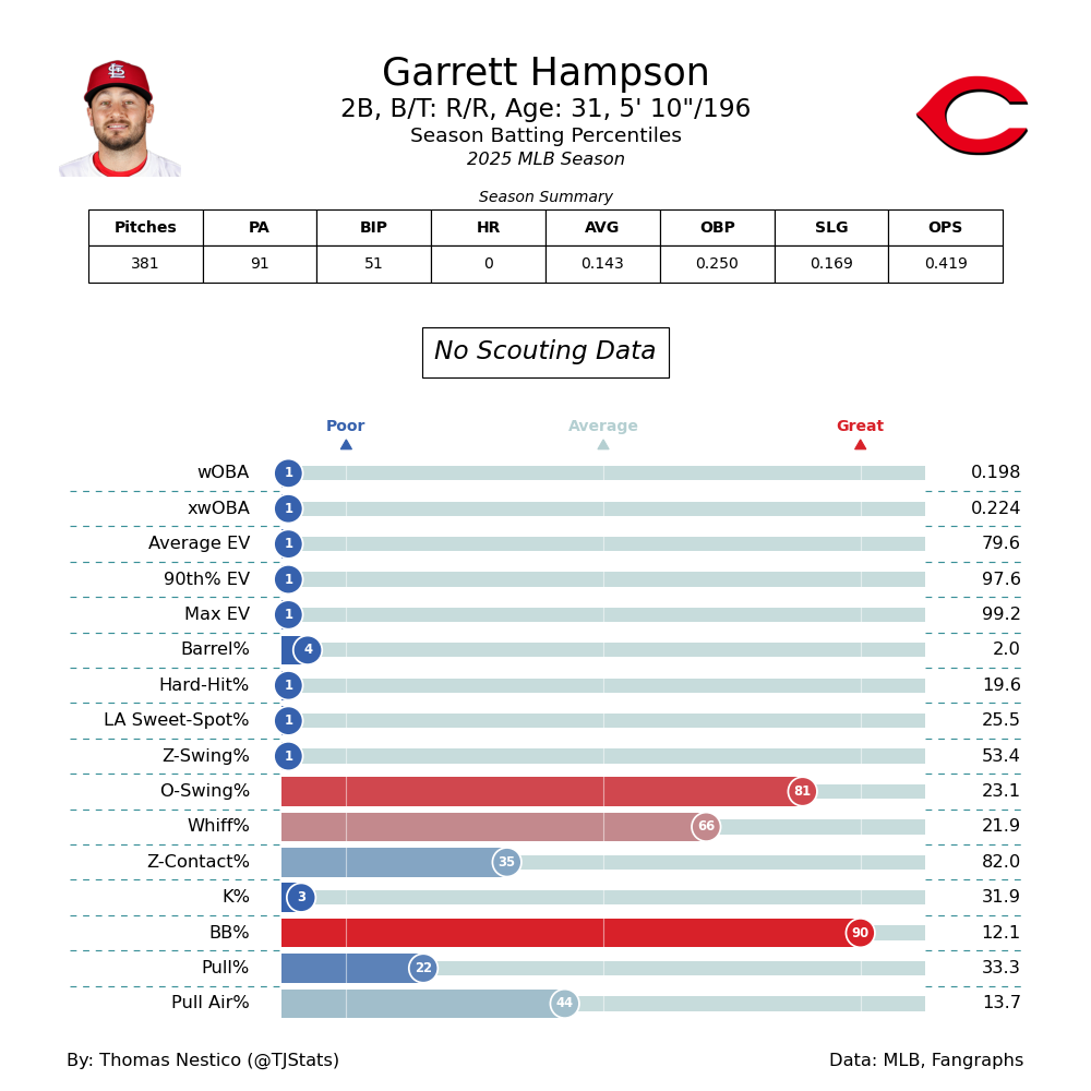 Garrett Hampson TJ-2025.png