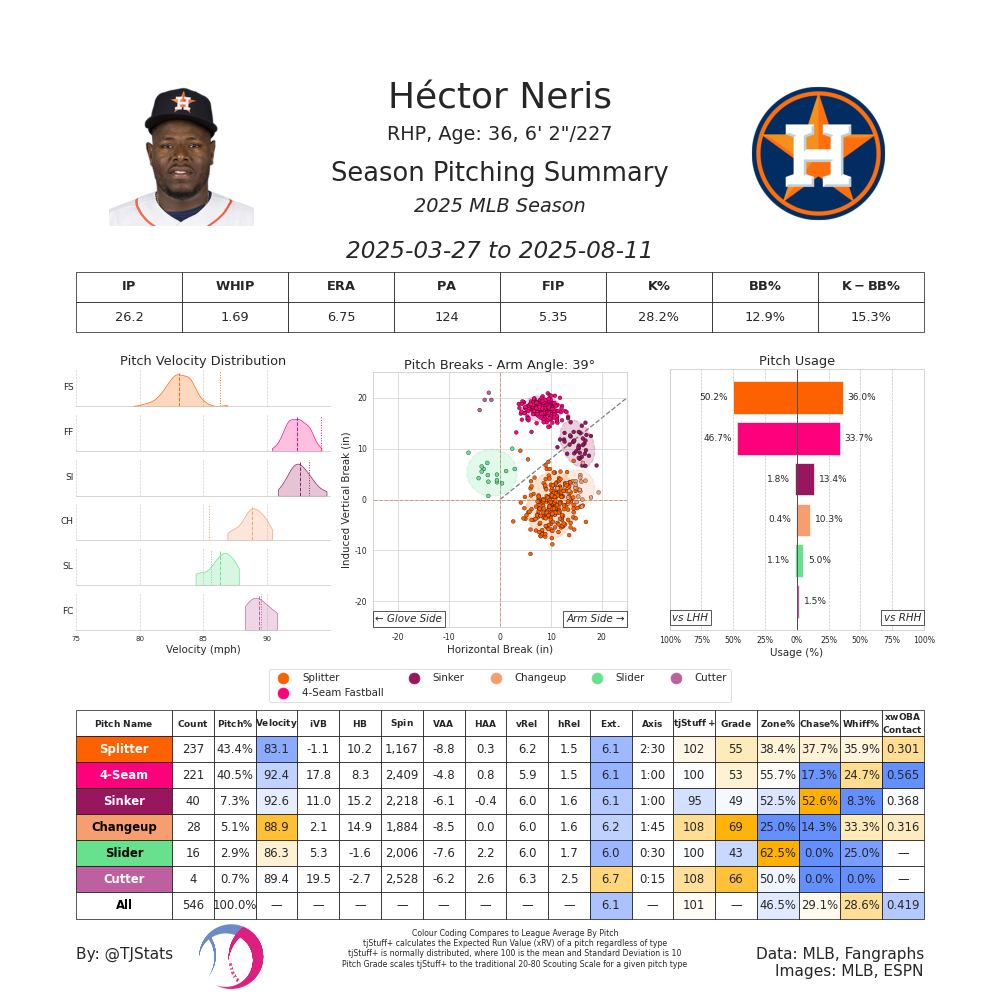 Hector Neris TJ-2025.png