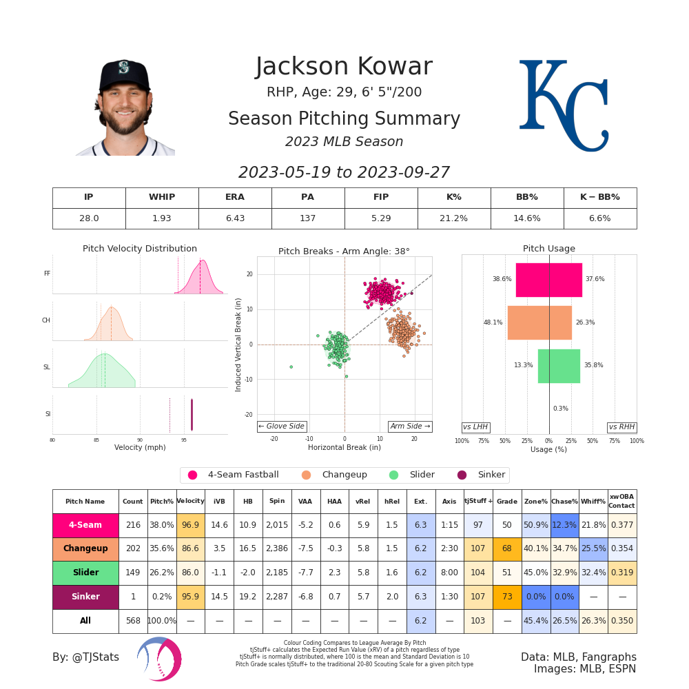 Jackson Kowar TJ-2023.png