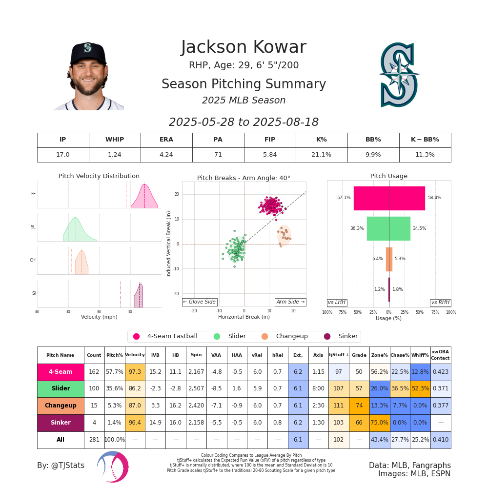 Jackson Kowar TJ-2025.png