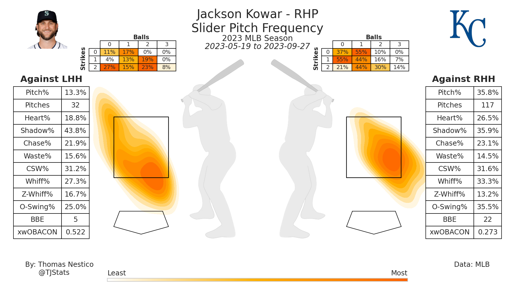 Jackson Kowar TJ SL-2023.png
