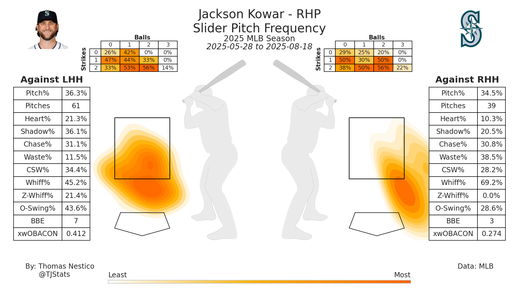 Jackson Kowar TJ SL-2025.png