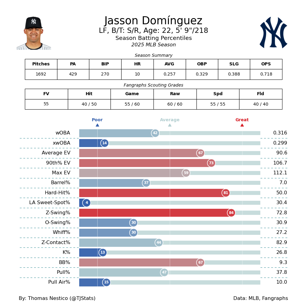 Jasson Dominguez TJ-2025.png