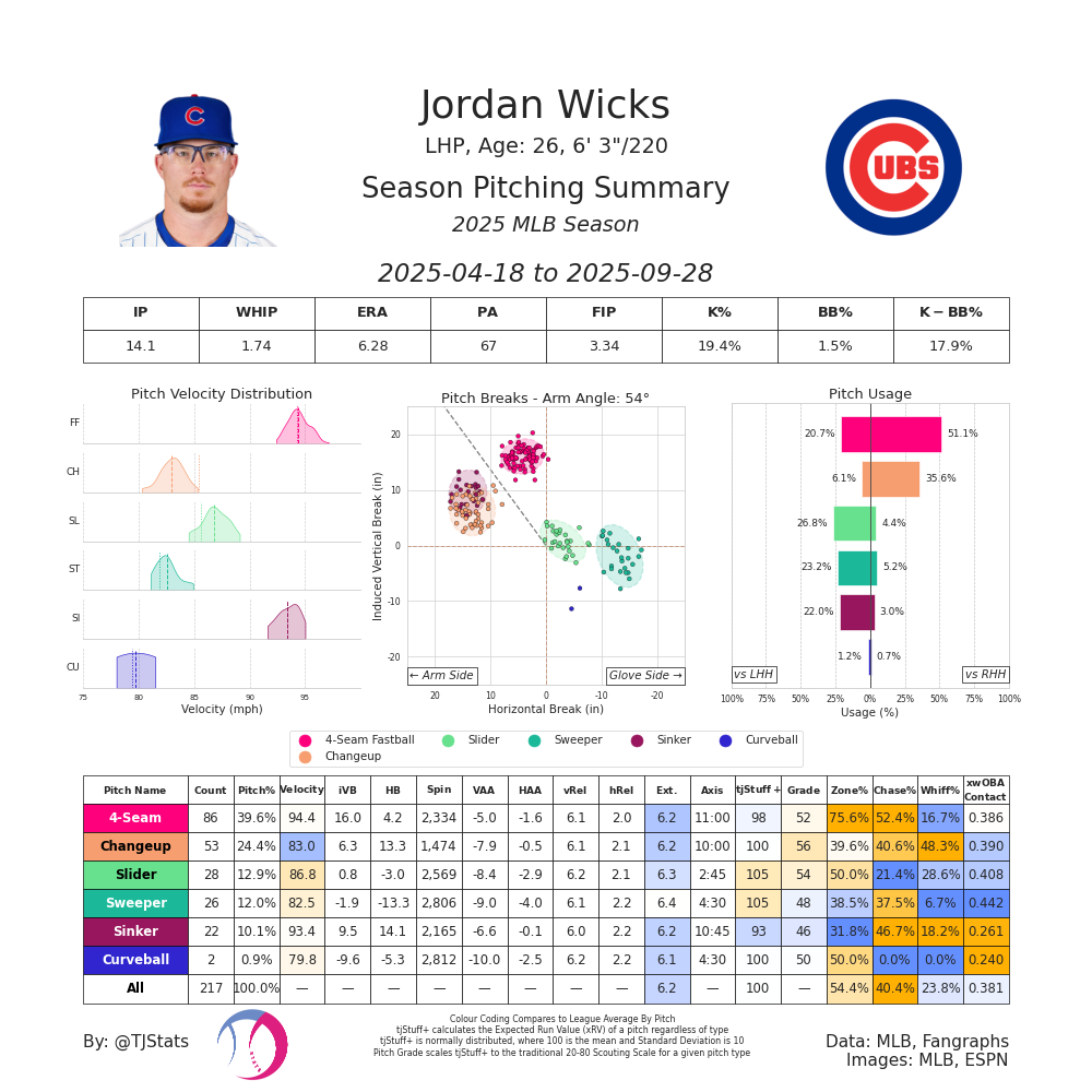 Jordan Wicks TJ-2025.png