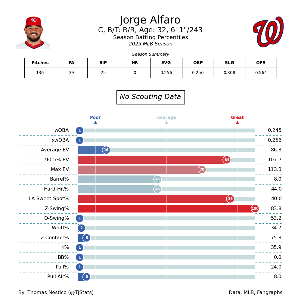 Jorge Alfaro TJ-2025.png