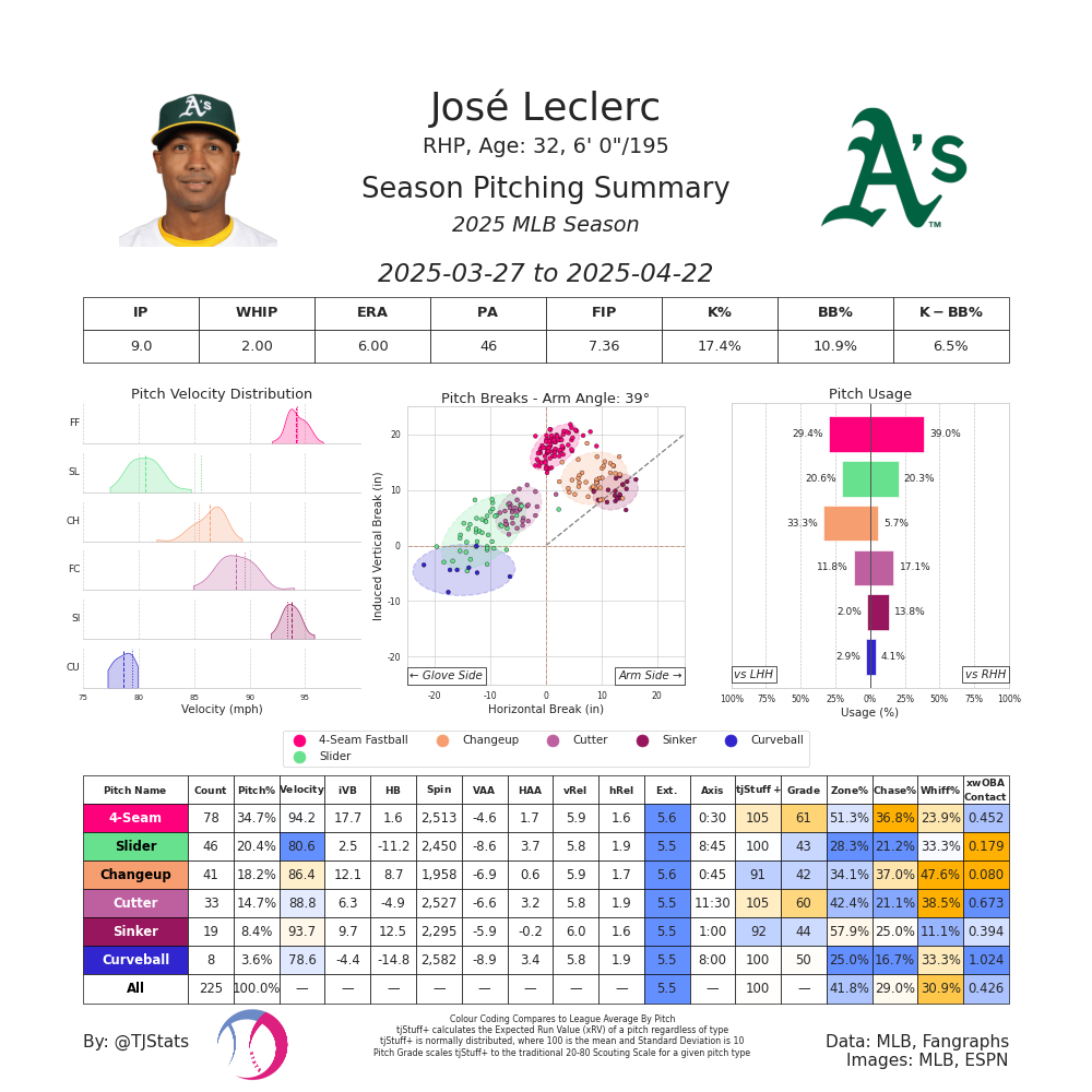 Jose LeClerc TJ-2025.png