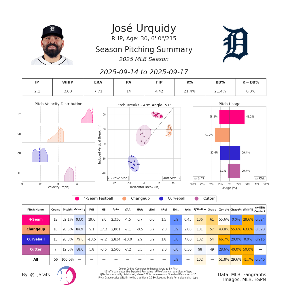 Jose Urquidy TJ-2025.png