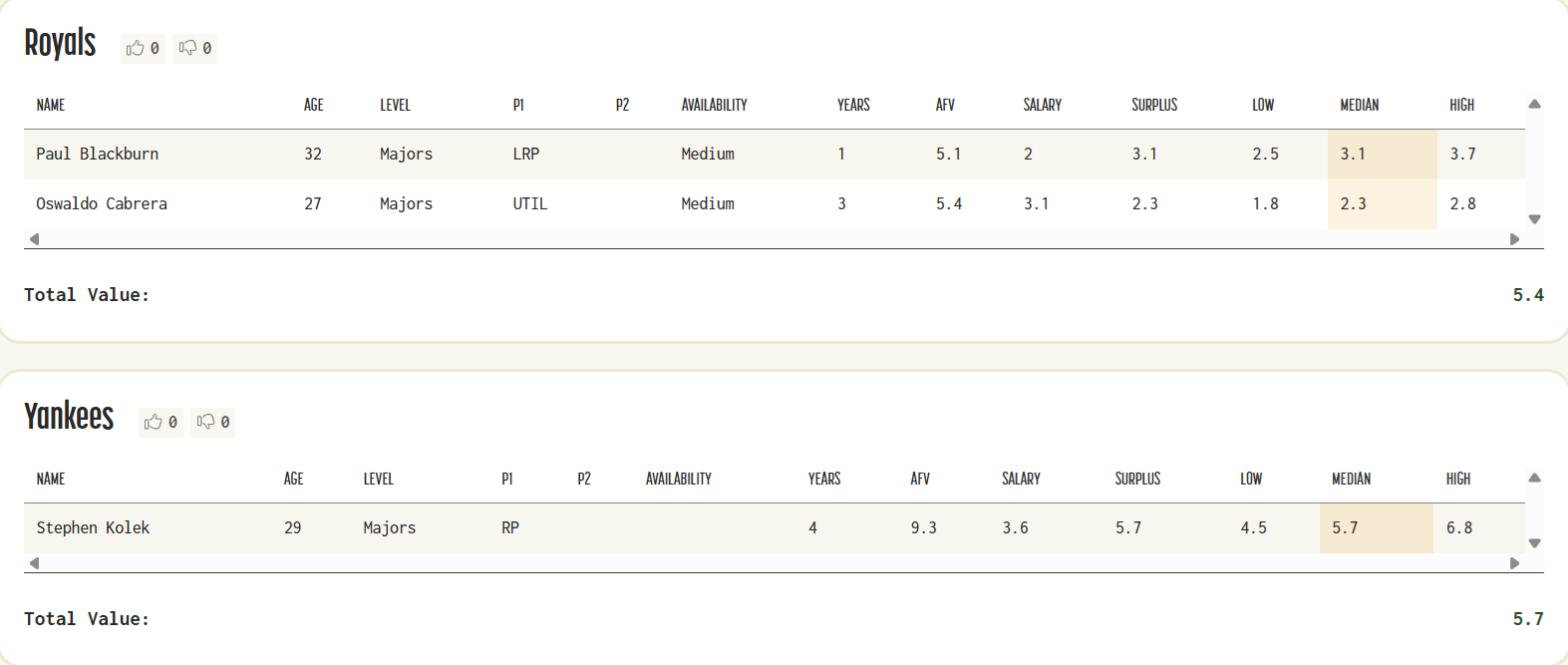 Kolek-Cabrera Trade-Jan. 9.png
