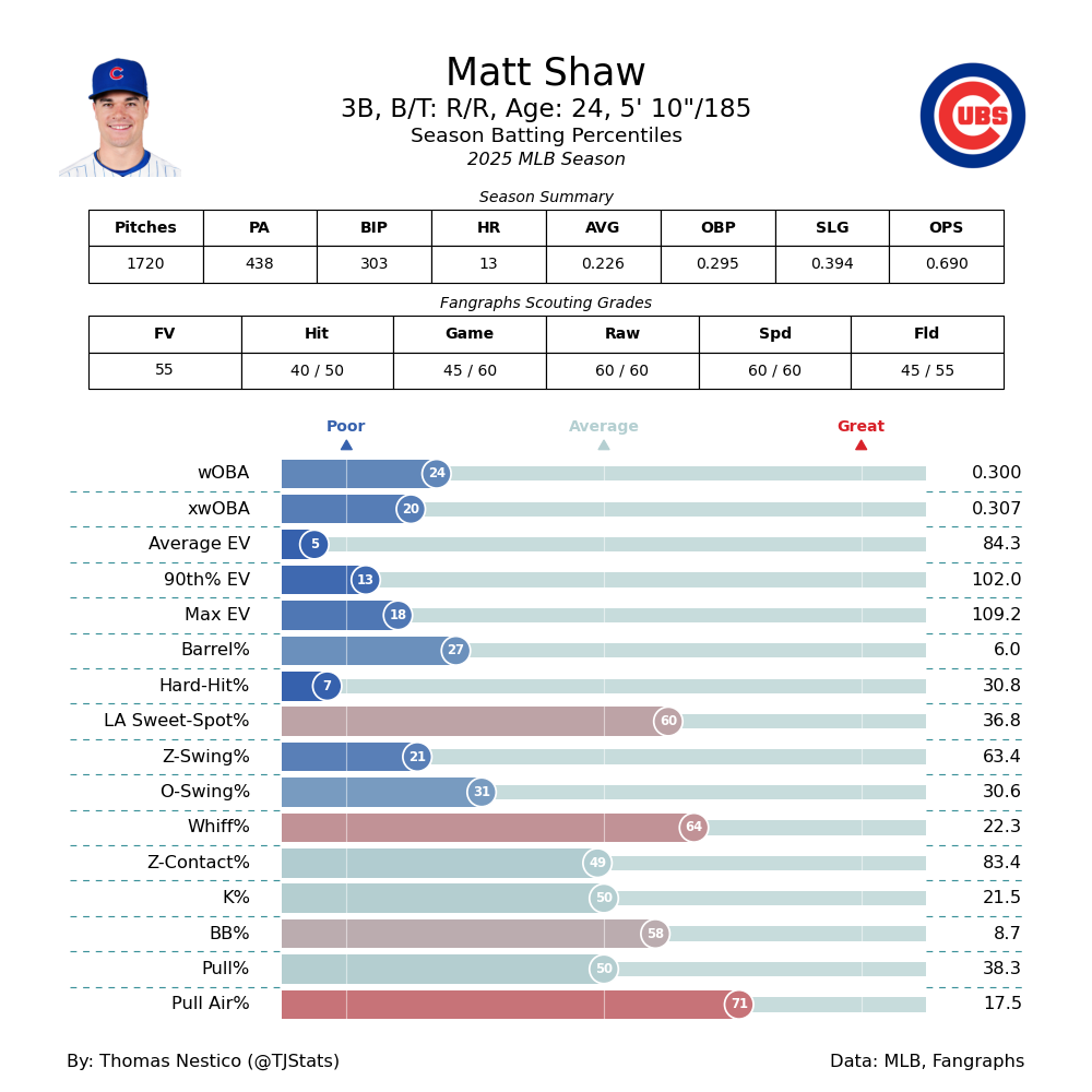 Matt Shaw TJ-2025.png