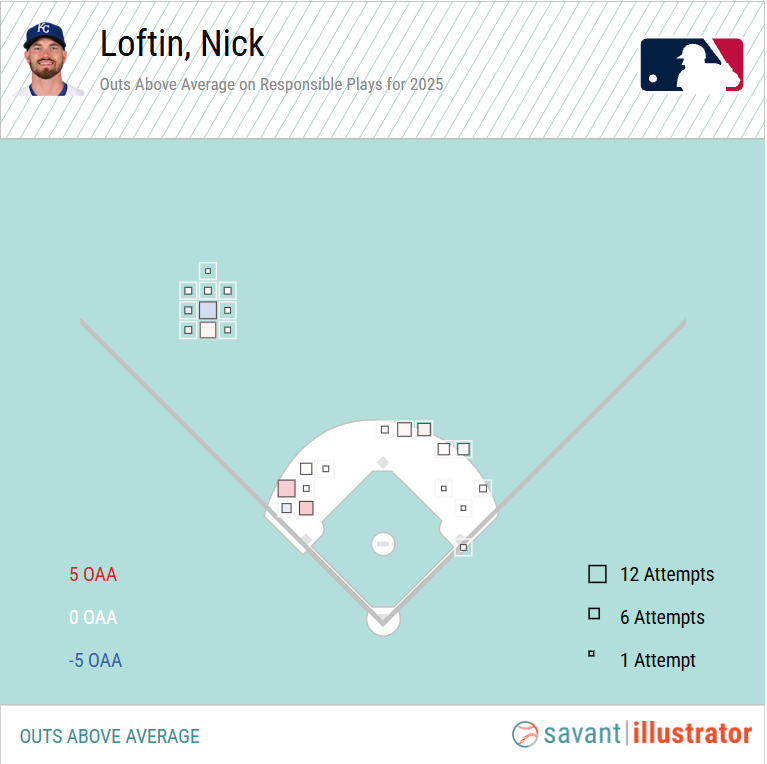 Nick Loftin OAA-2025.png