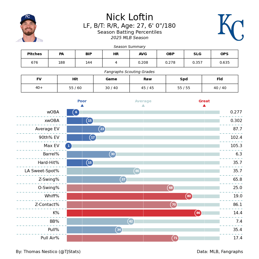 Nick Loftin TJ-2025.png