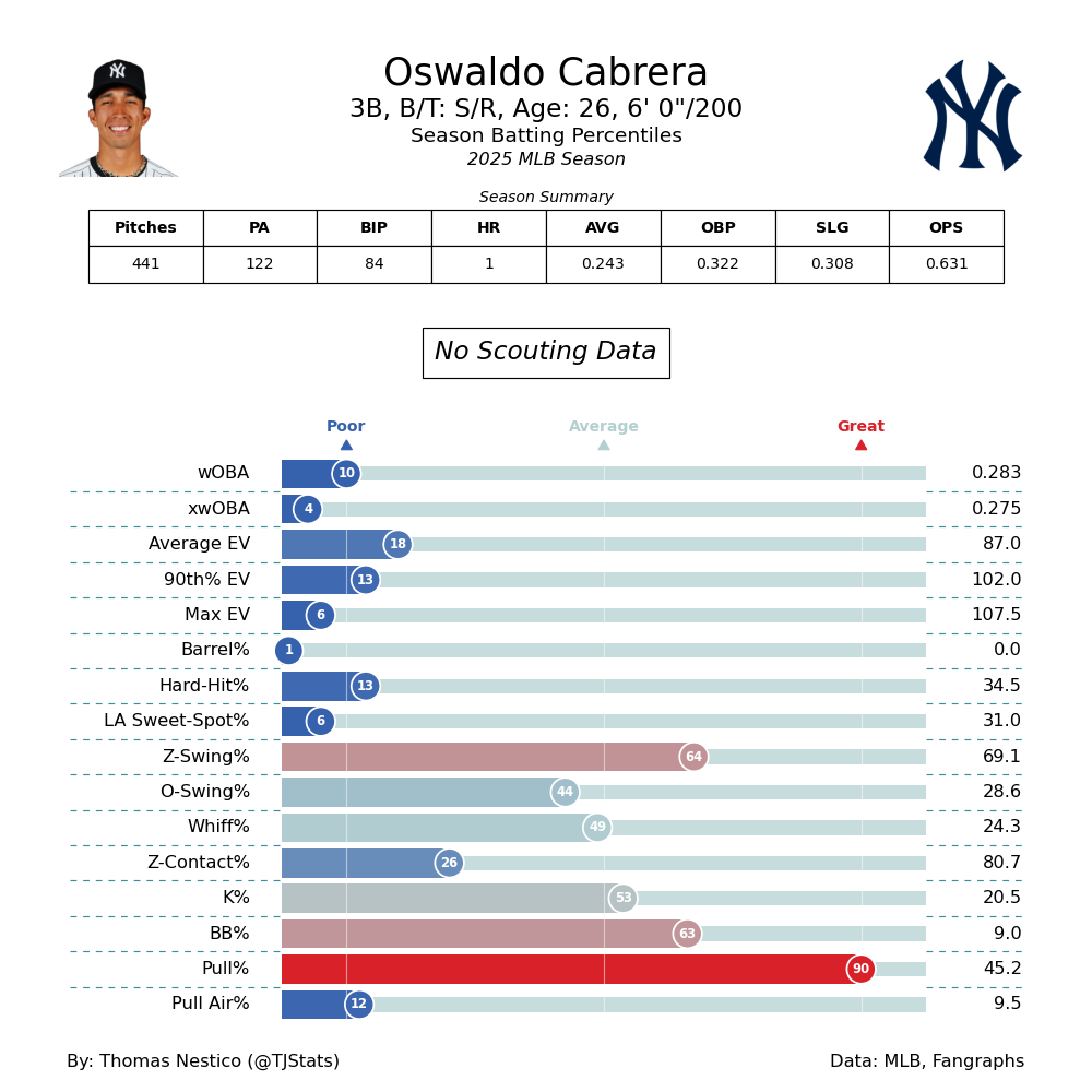 Oswaldo Cabrera TJ-2025.png
