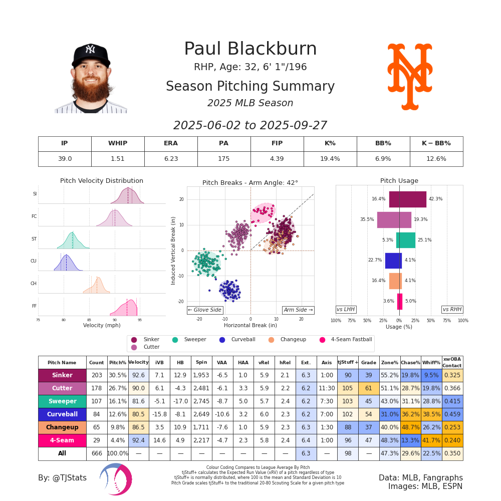 Paul Blackburn TJ-2025.png