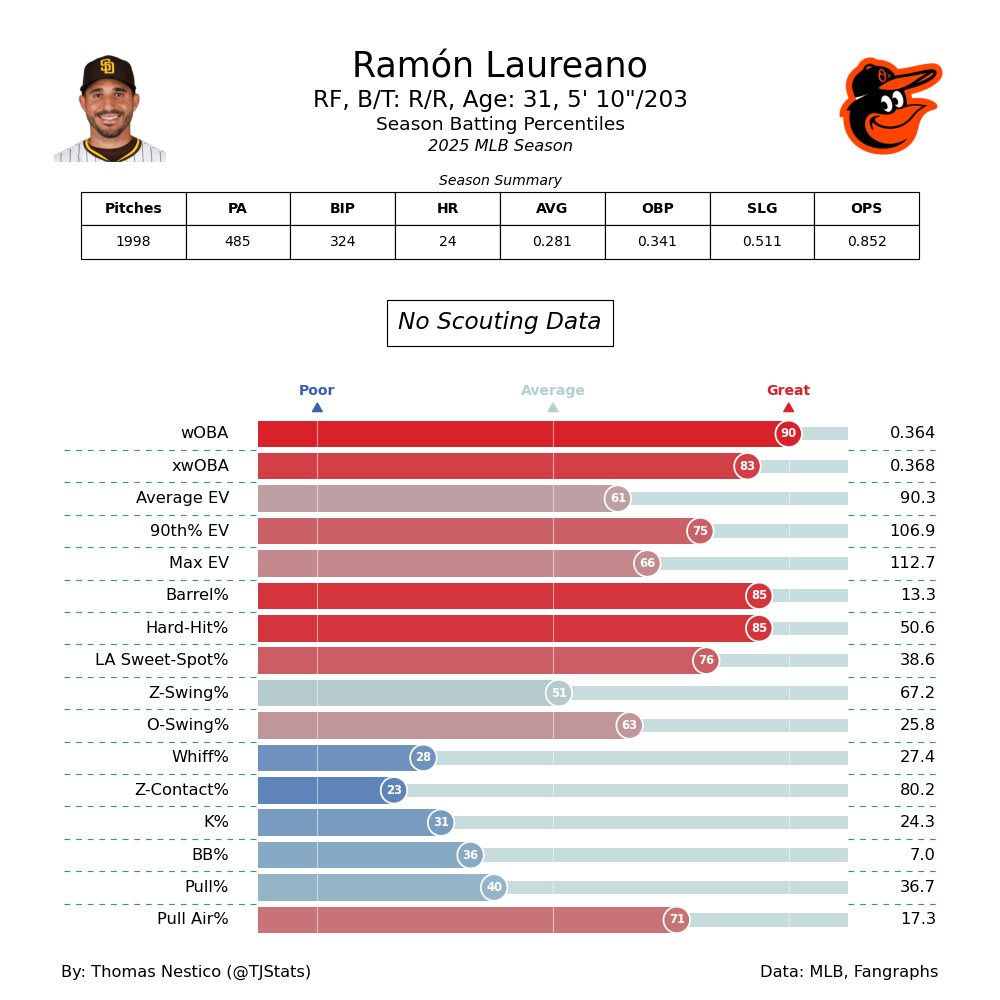 Ramon Laureano TJ-2025.png