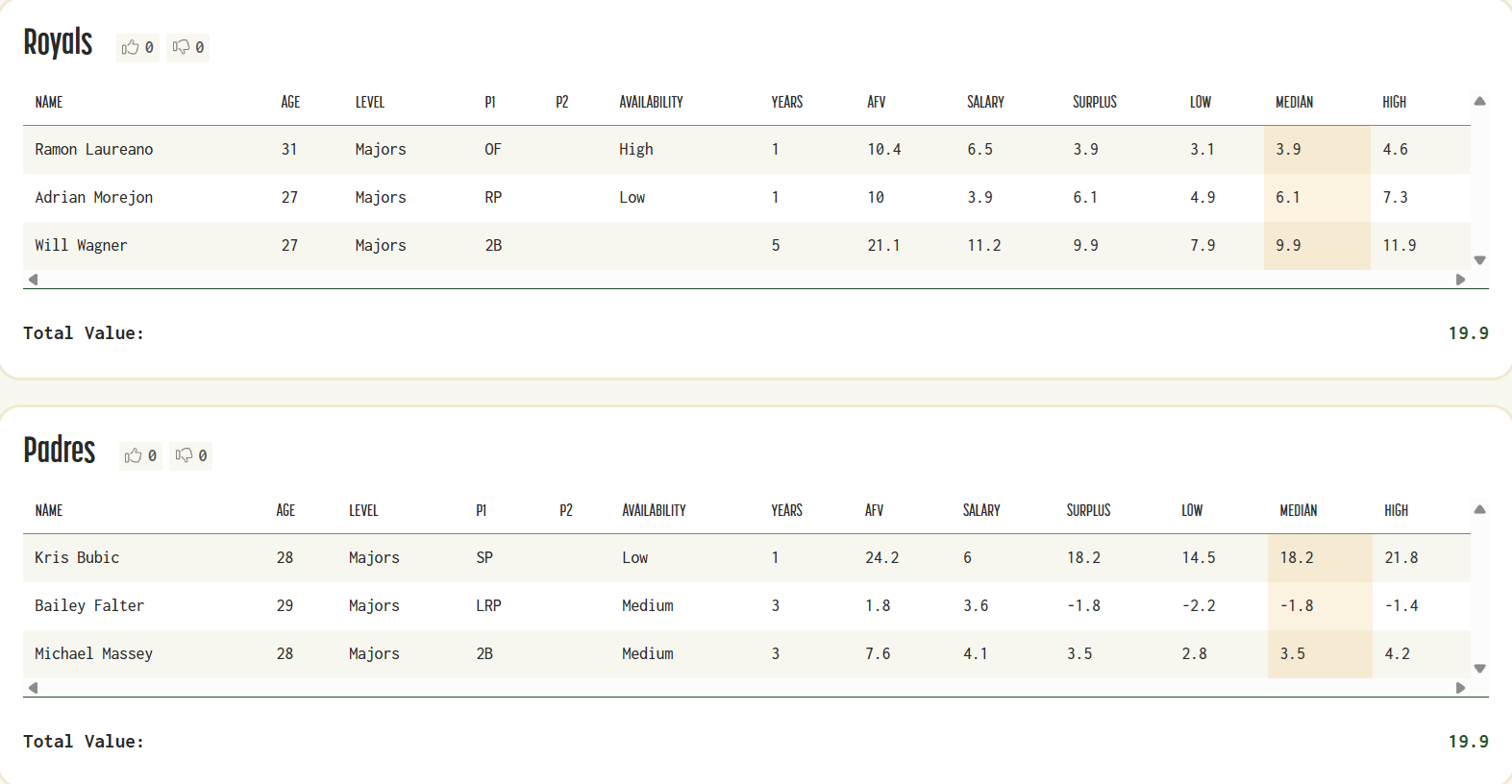 Royals-Padres Trade-Jan. 12.png