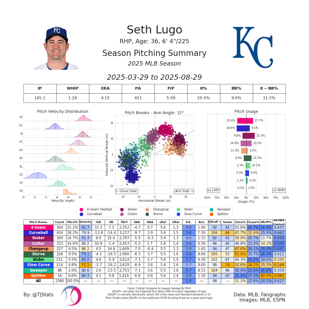 Seth Lugo TJ-2025.png