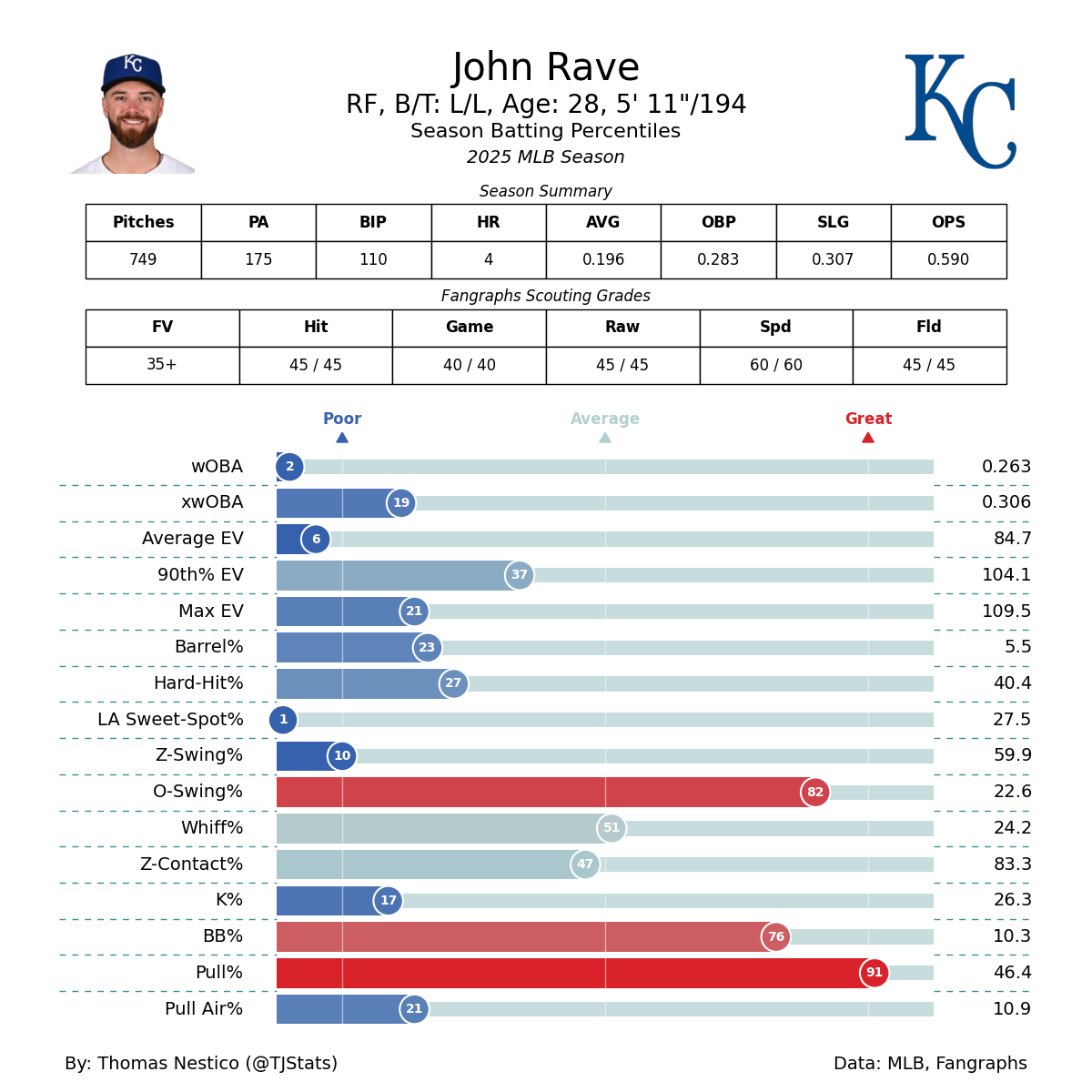 batter_statcast (1).png
