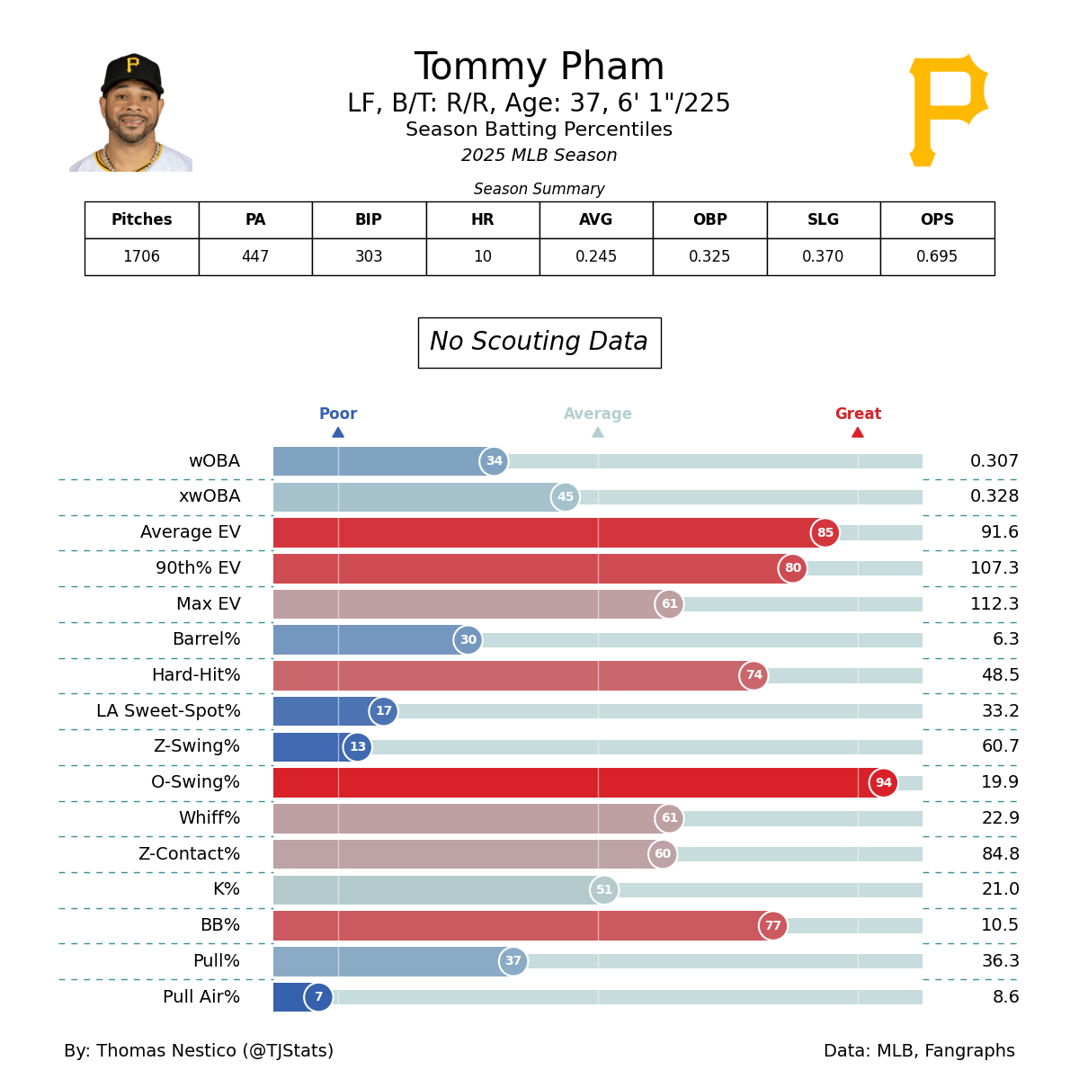 batter_statcast (2).png