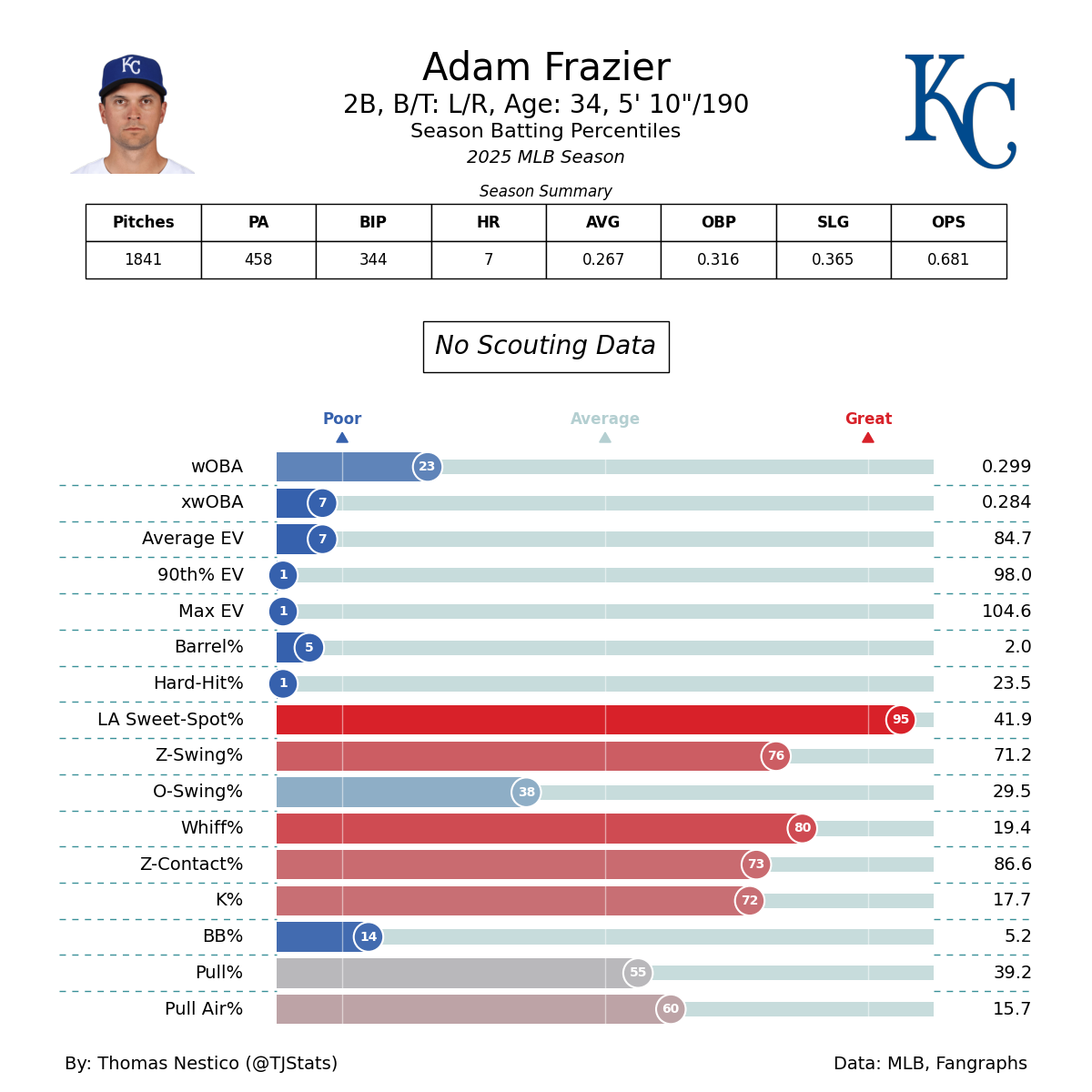 batter_statcast (3).png
