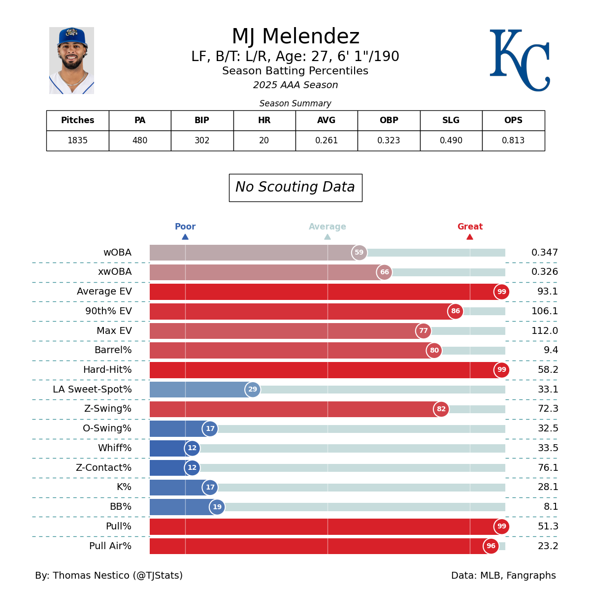 batter_statcast (5).png