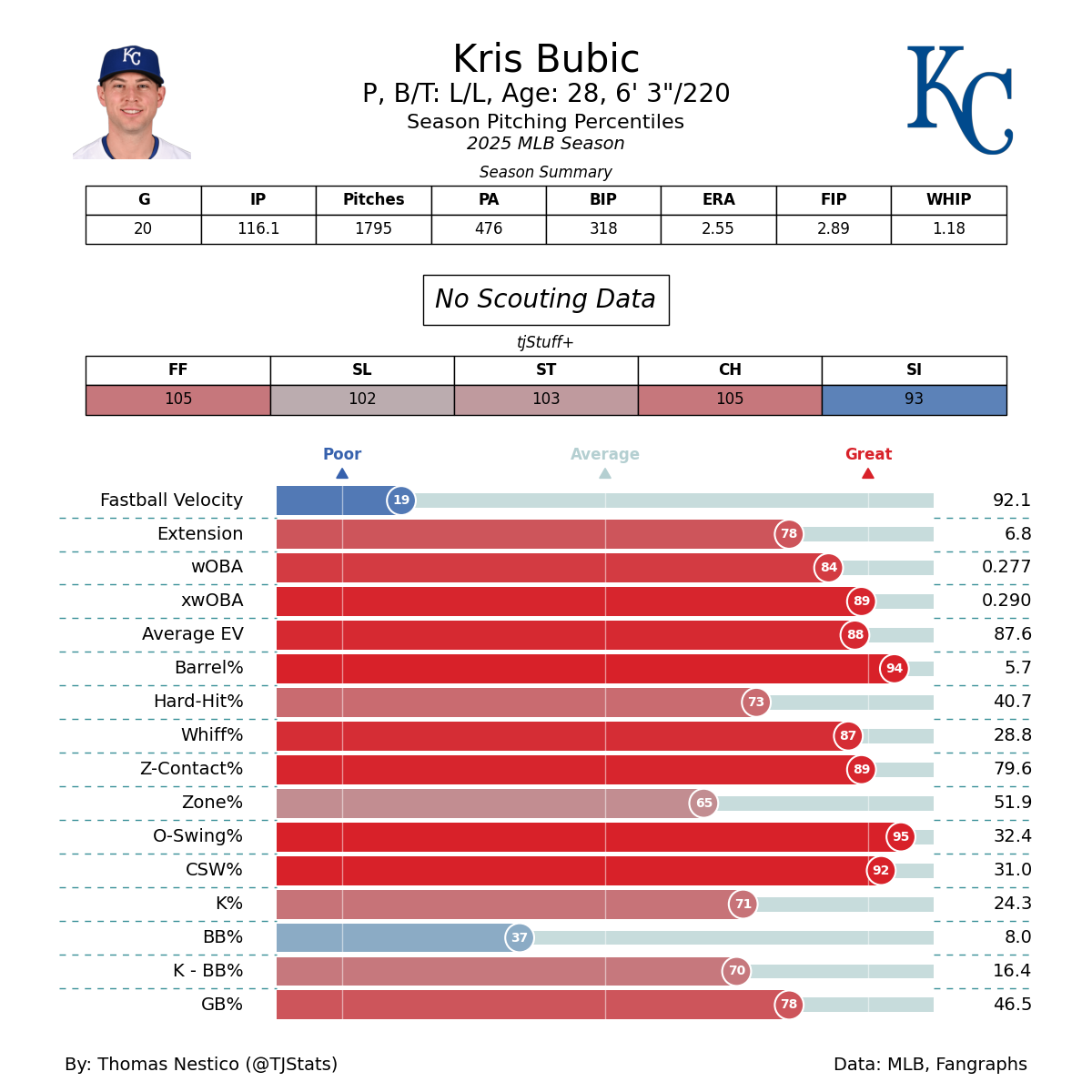 bubic 2025.png