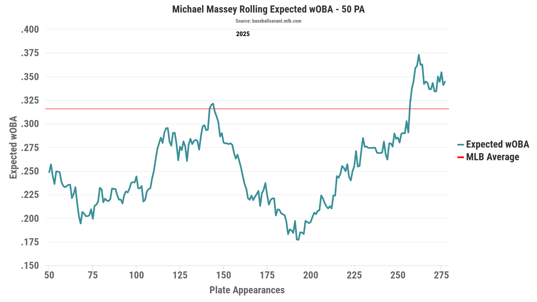 chart.png