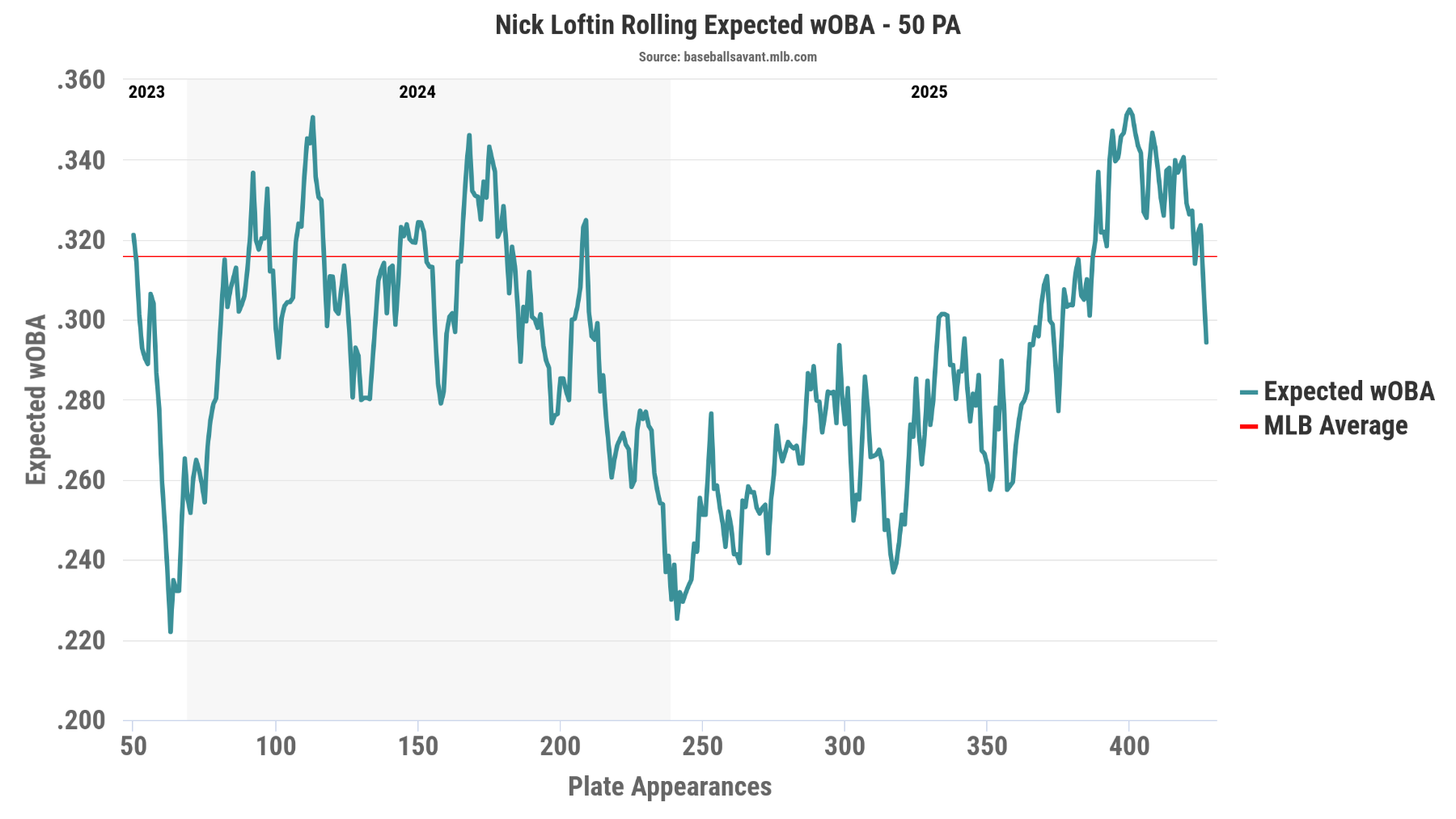 chart.png