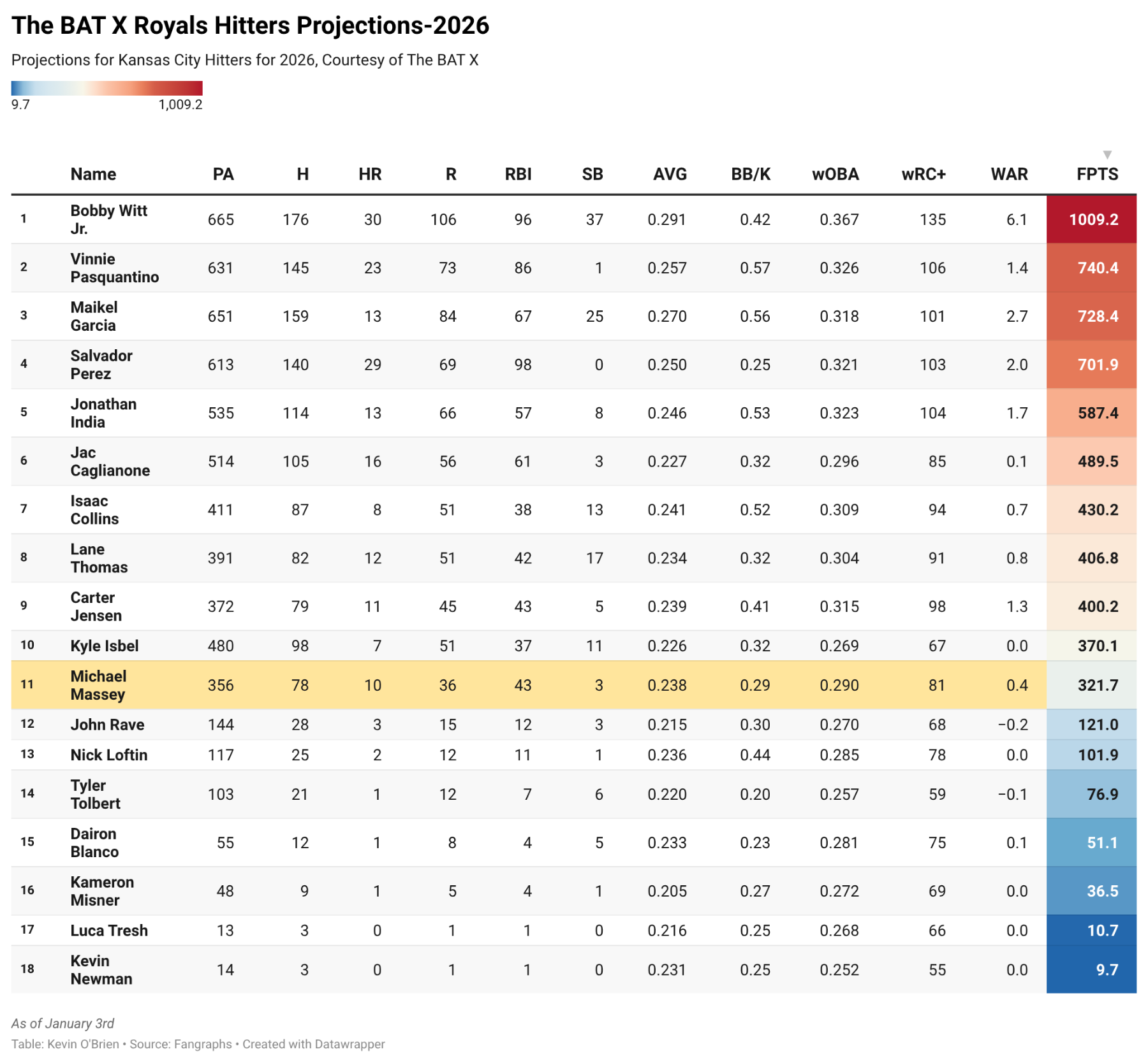 njtu0-the-bat-x-royals-hitters-projections-2026- (2).png