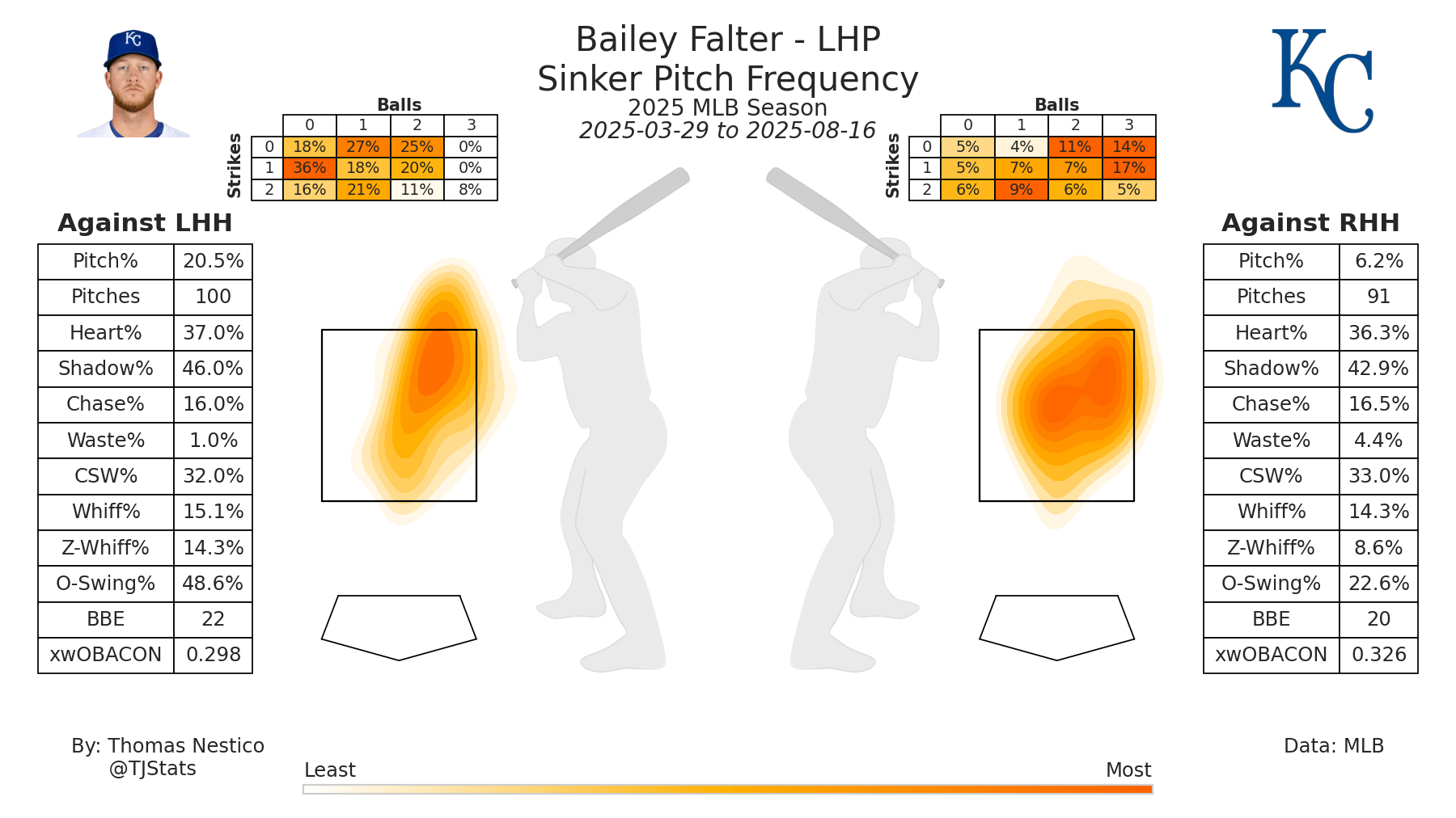 Bailey Falter SI TJ-2025.png