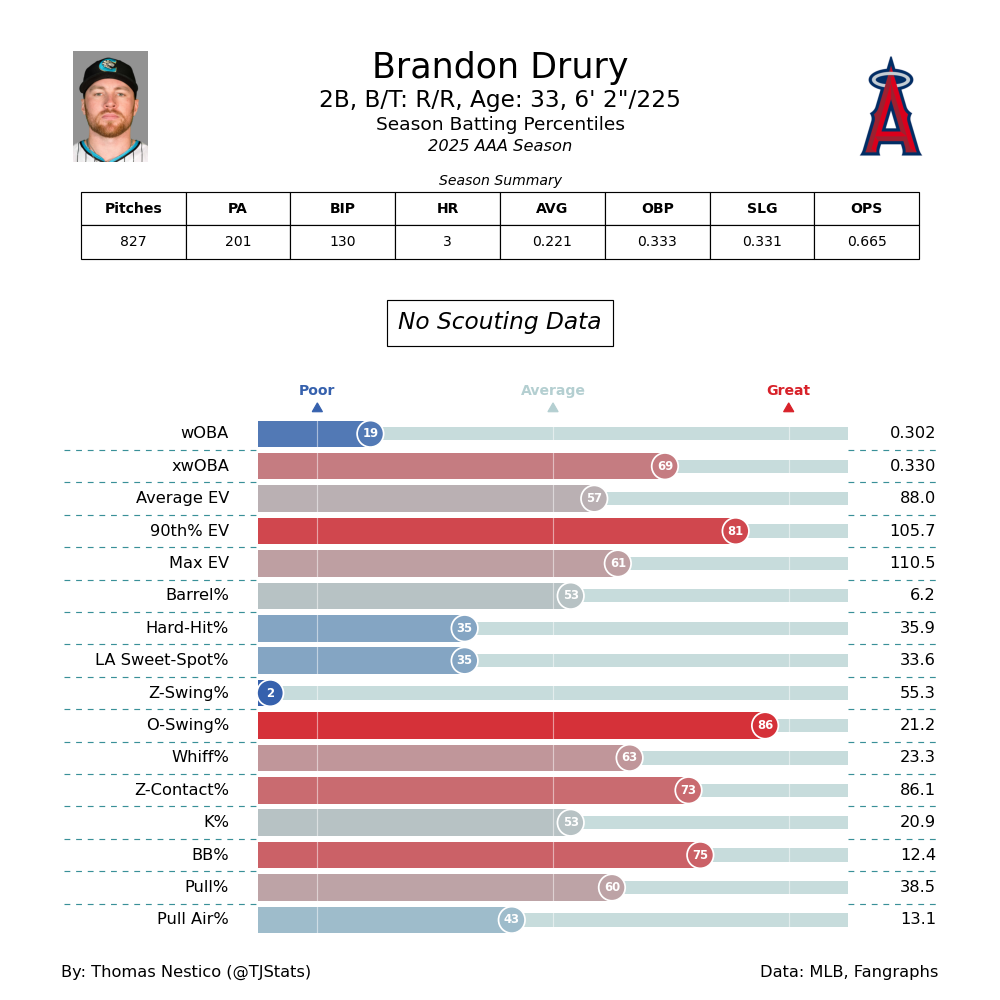 Brandon Drury TJ AAA-2025.png