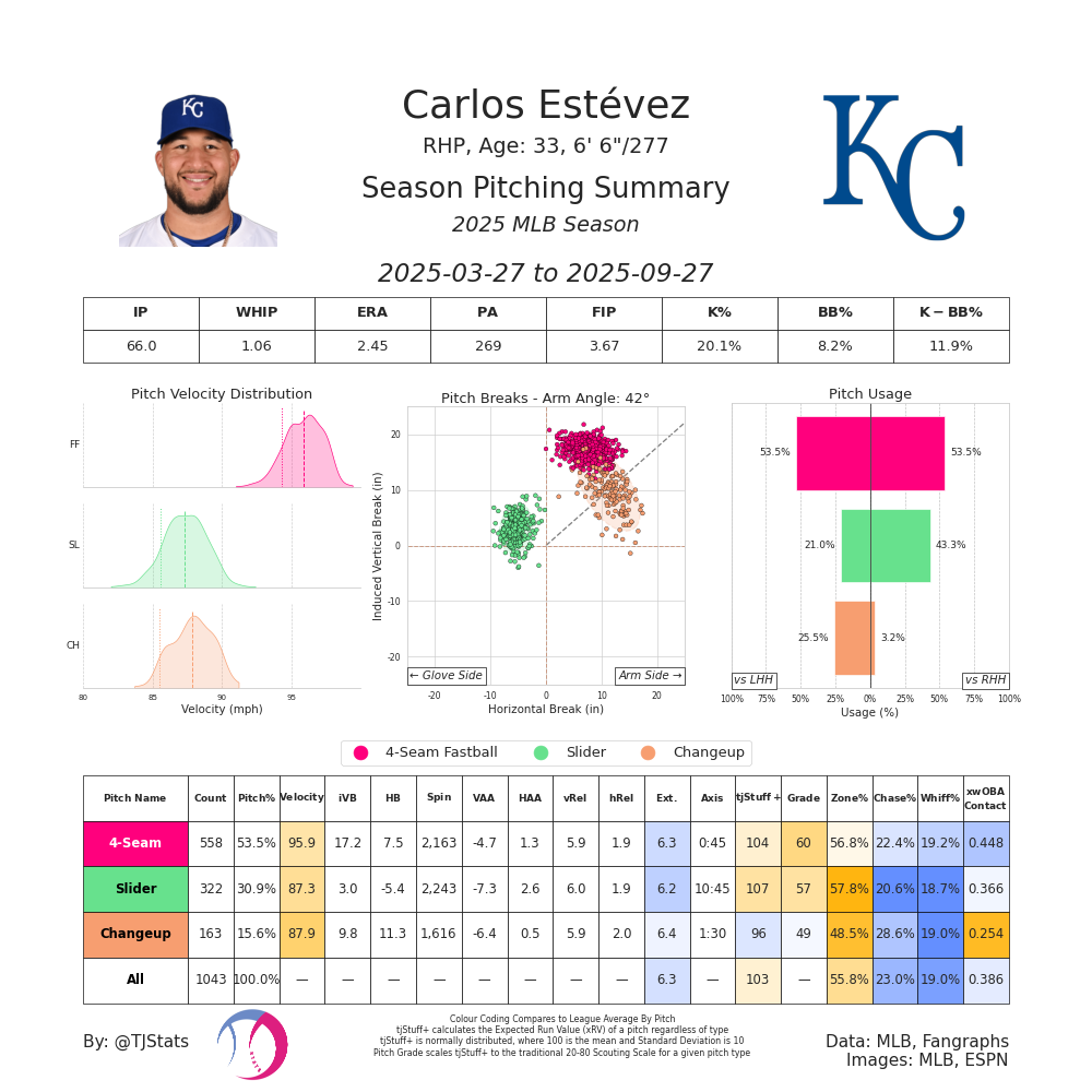 Carlos Estevez TJ-2025.png