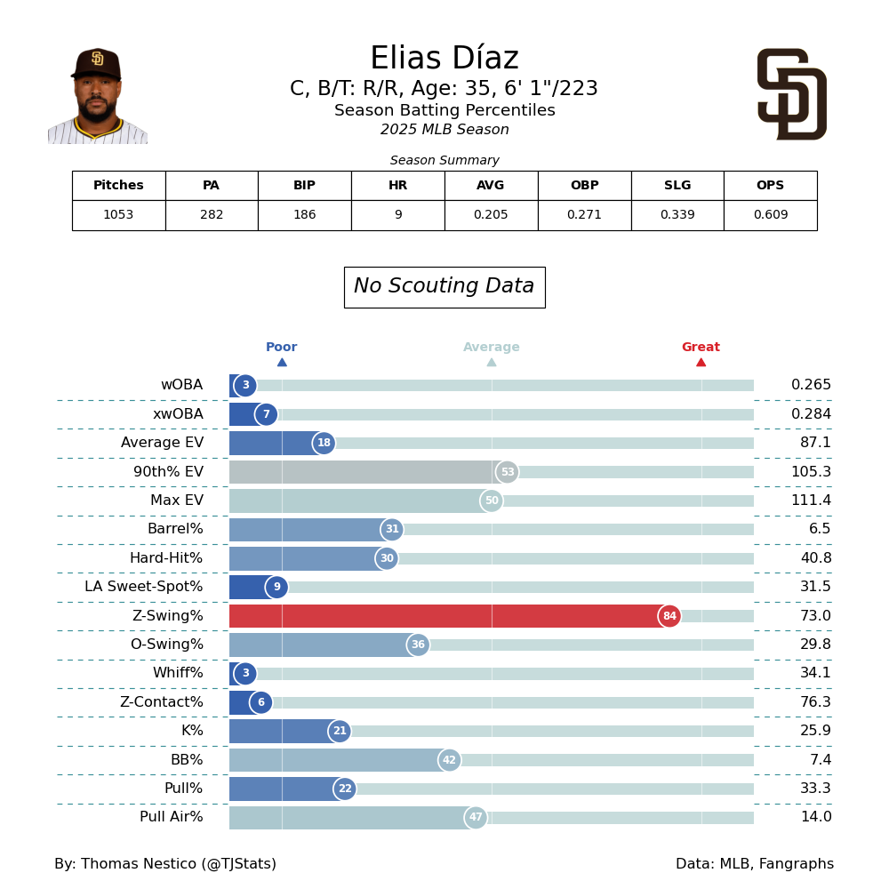 Elias Diaz TJ-2025.png