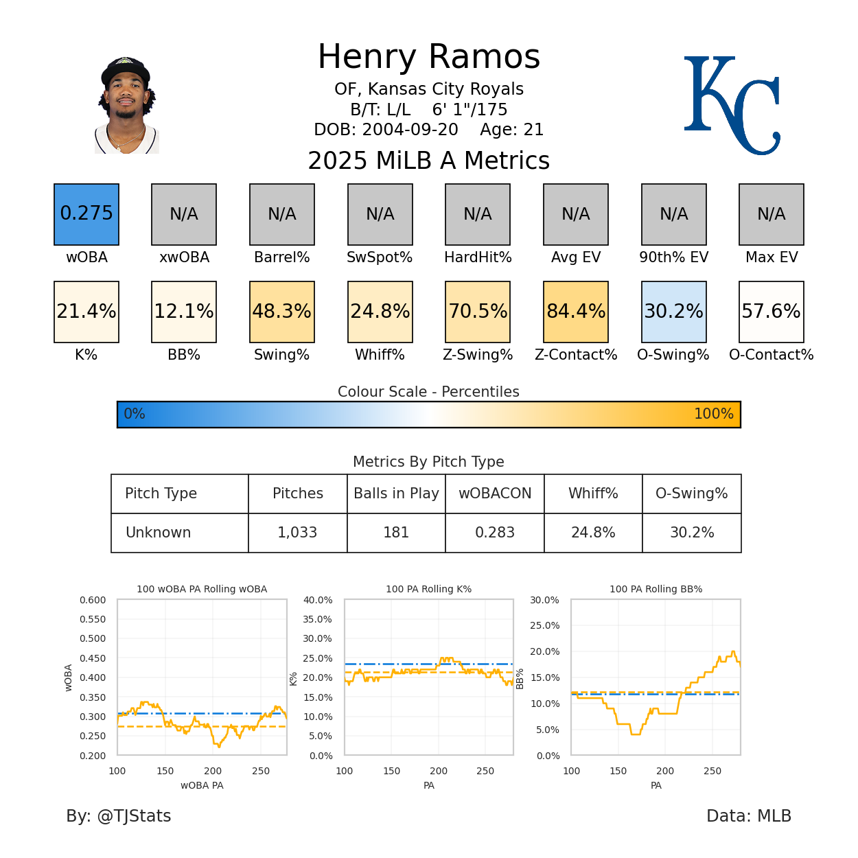Henry Ramos TJ-2025.png