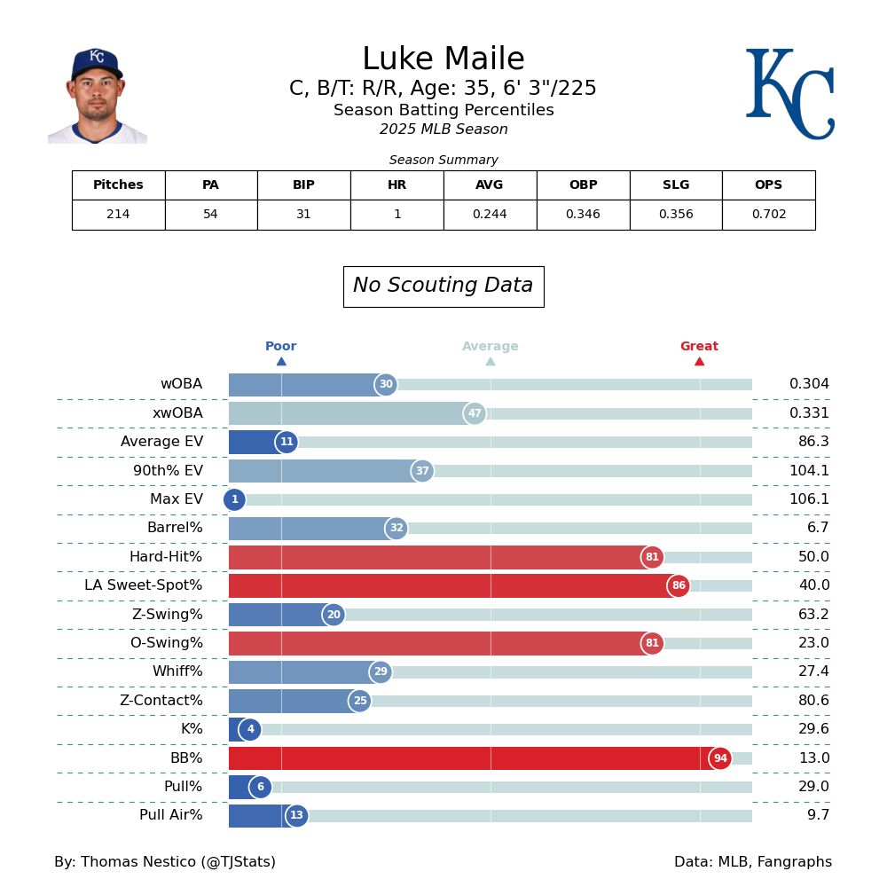 Luke Maile TJ-2025.png