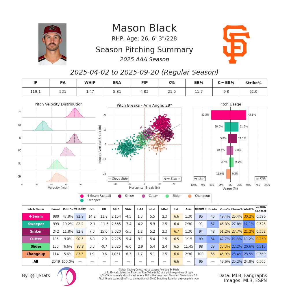 Mason Black TJ AAA-2025.png