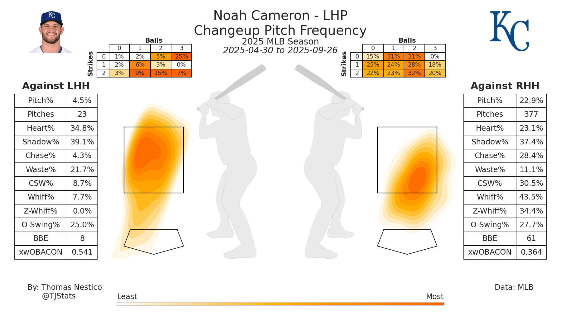 Noah Cameron CH TJ-2025.png
