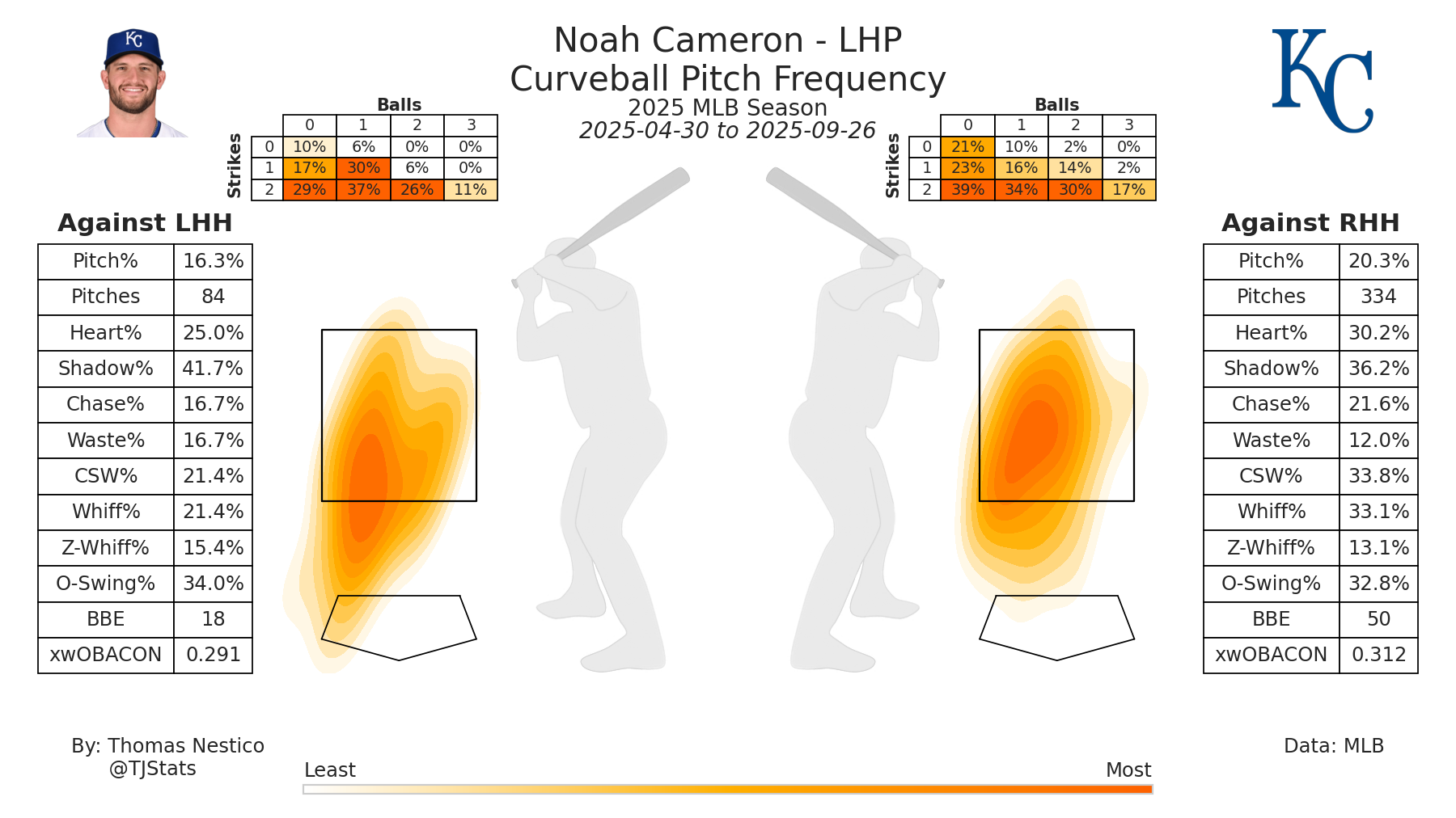 Noah Cameron CU TJ-2025.png