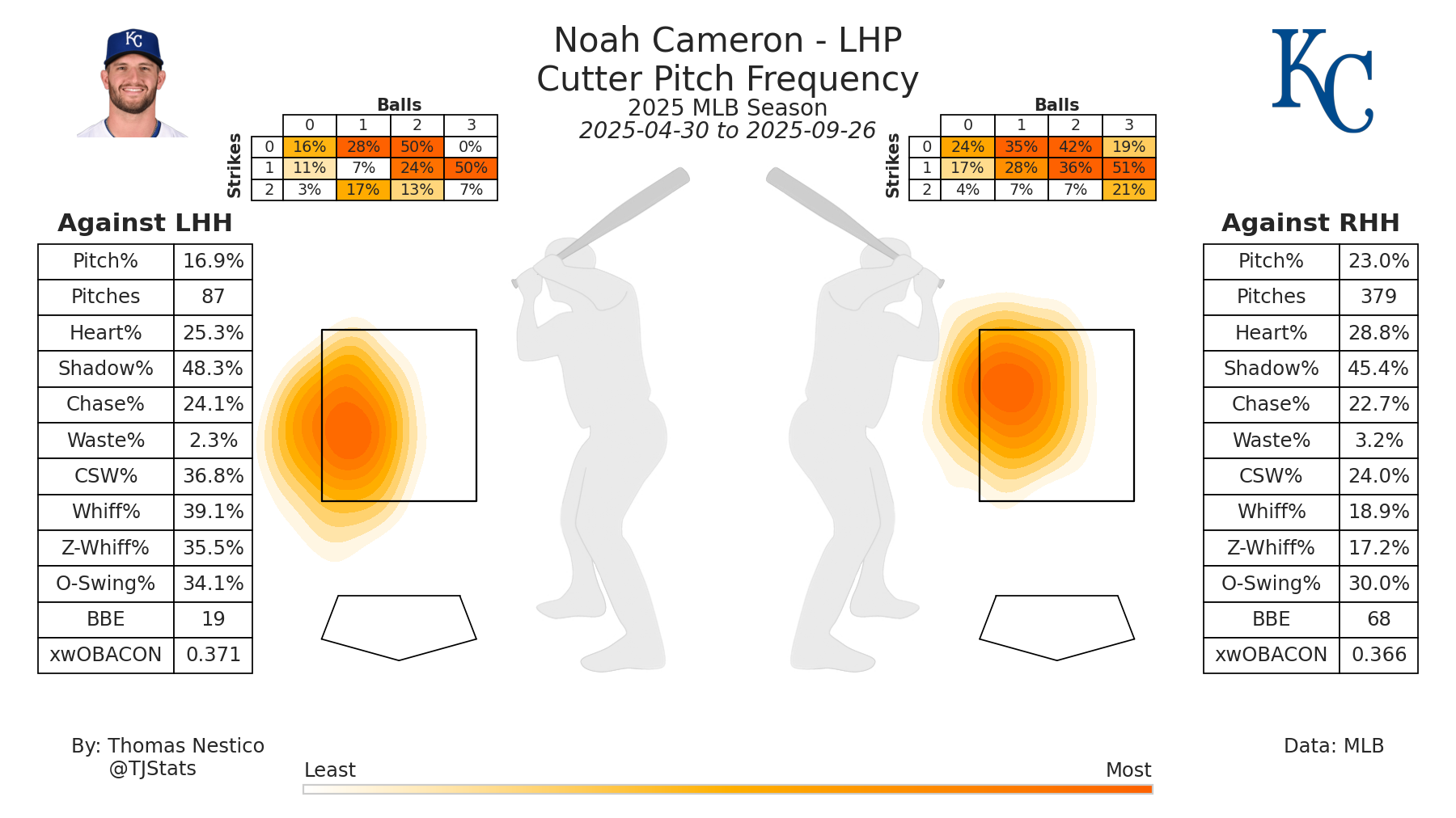Noah Cameron FC TJ-2025.png