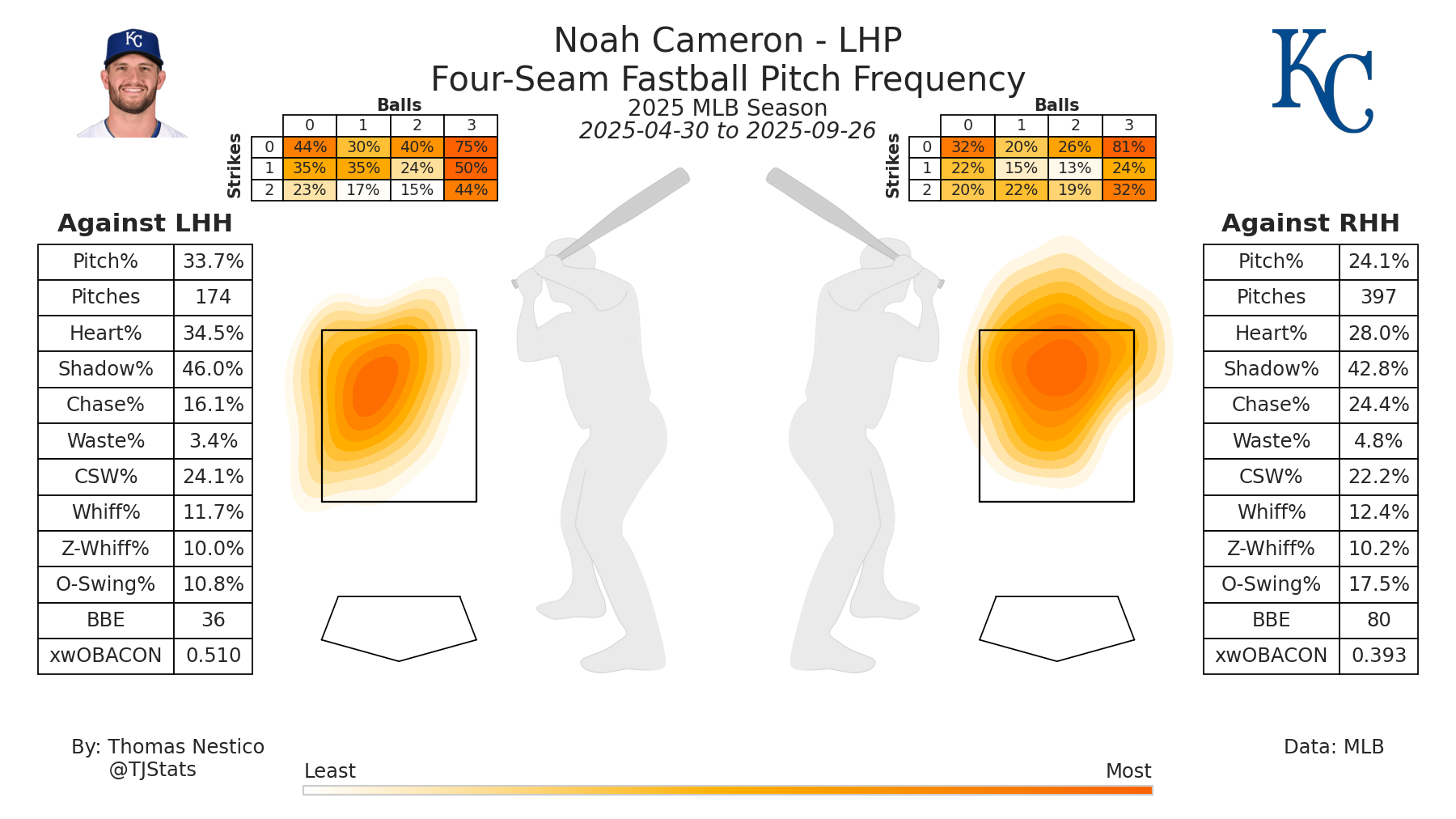 Noah Cameron FF TJ-2025.png